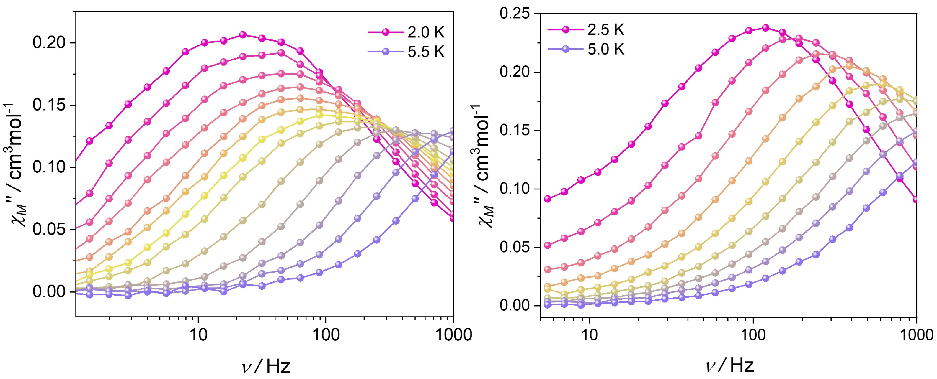 Magnetochemistry 11 00011 g003