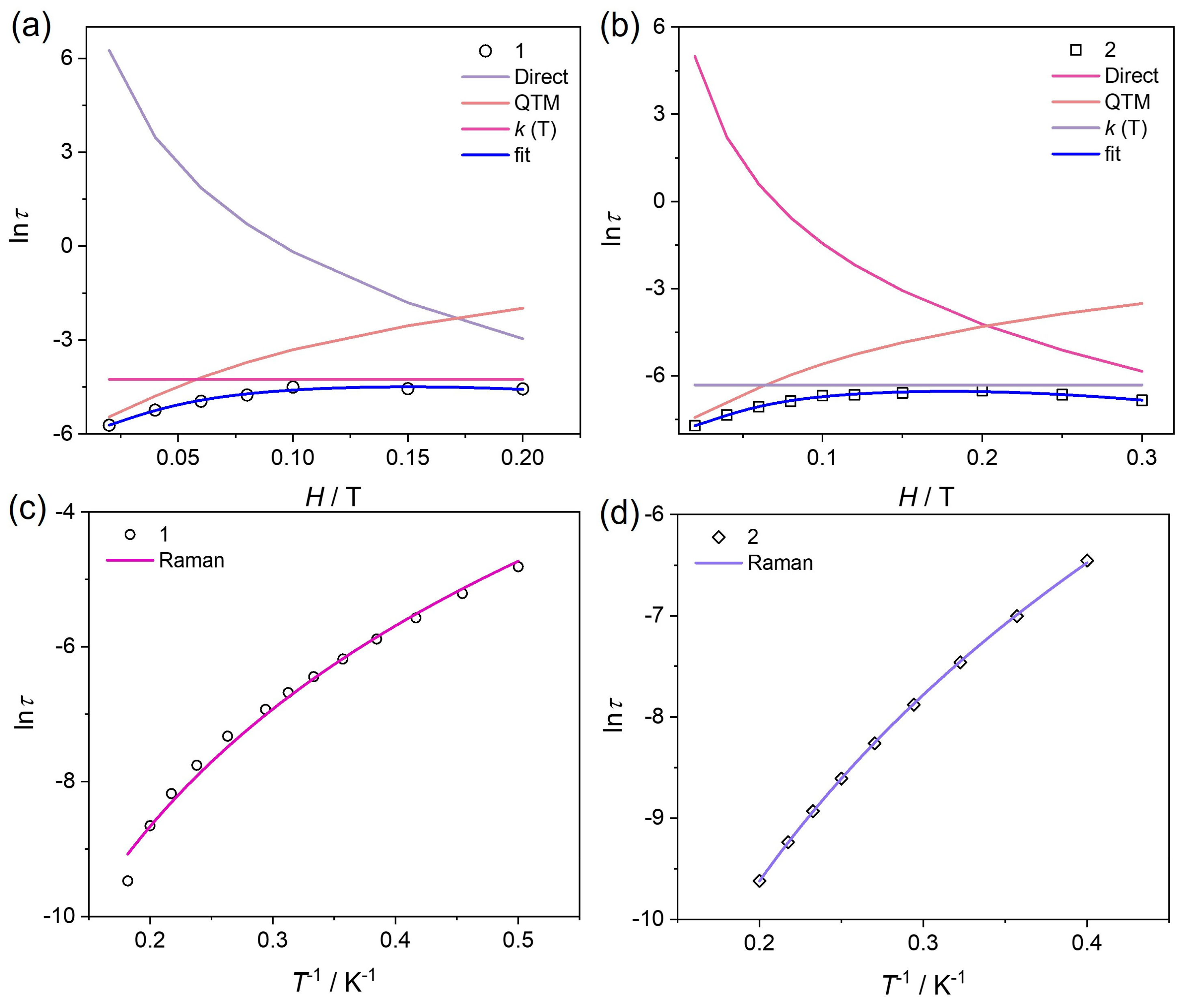 Magnetochemistry 11 00011 g004