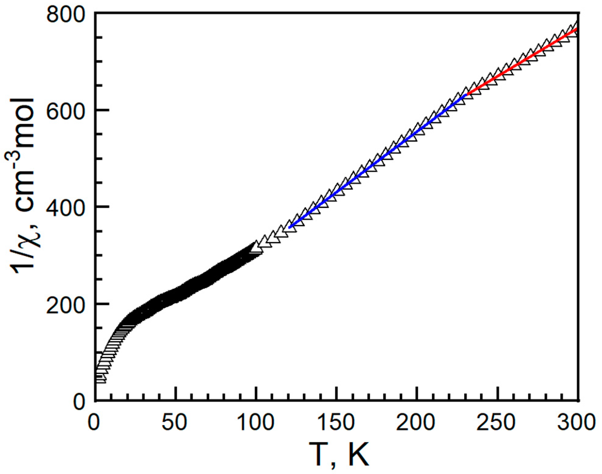 Magnetochemistry 11 00012 g007