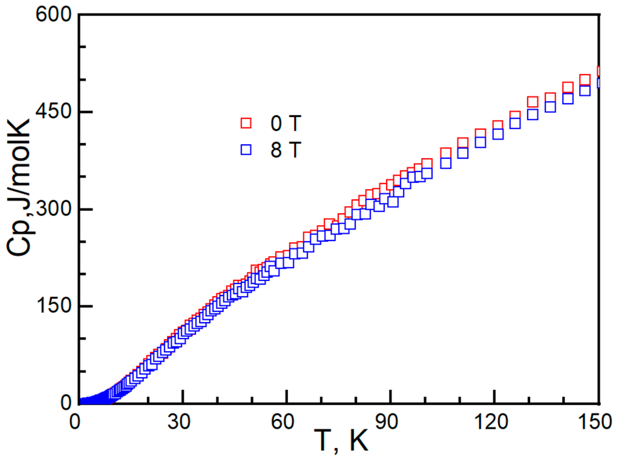 Magnetochemistry 11 00012 g009