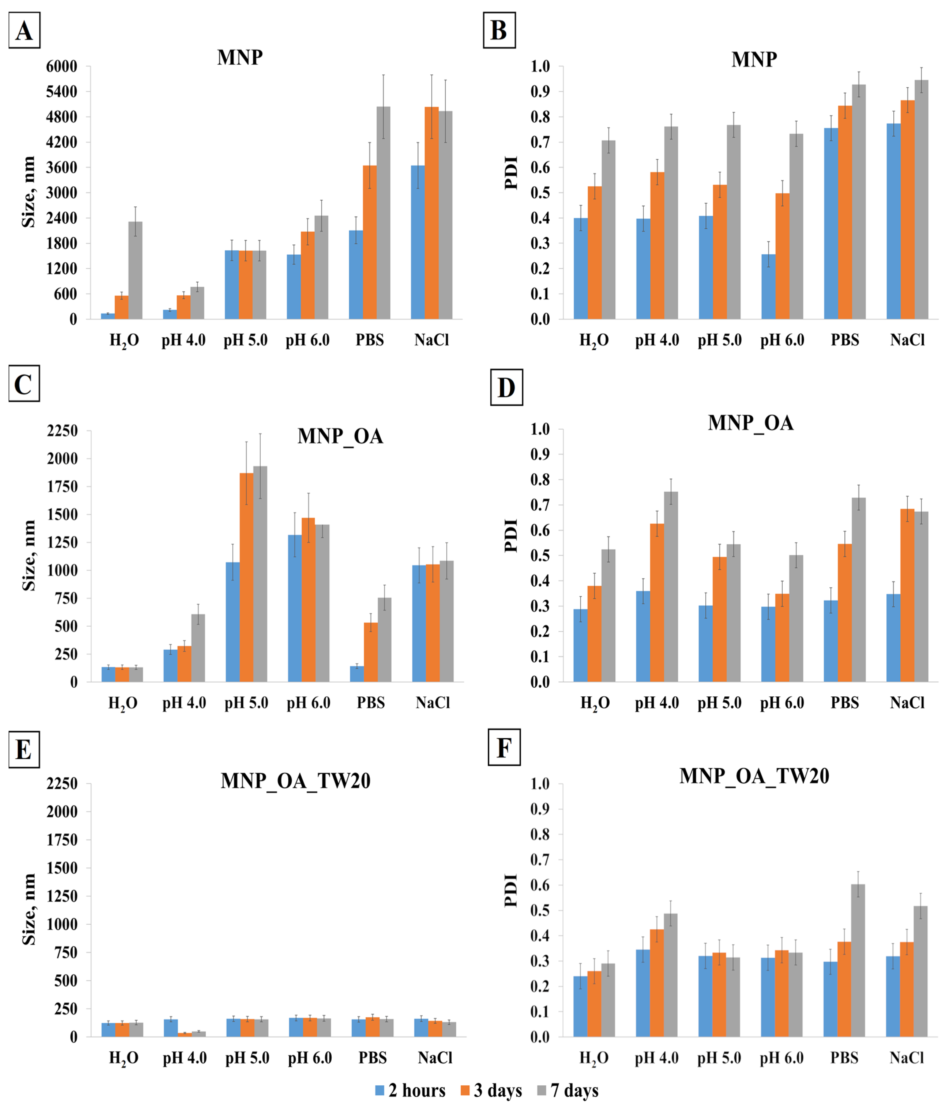 Magnetochemistry 11 00013 g004
