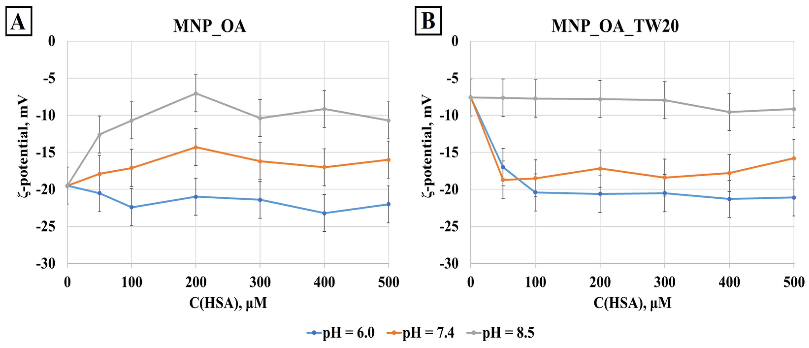 Magnetochemistry 11 00013 g008