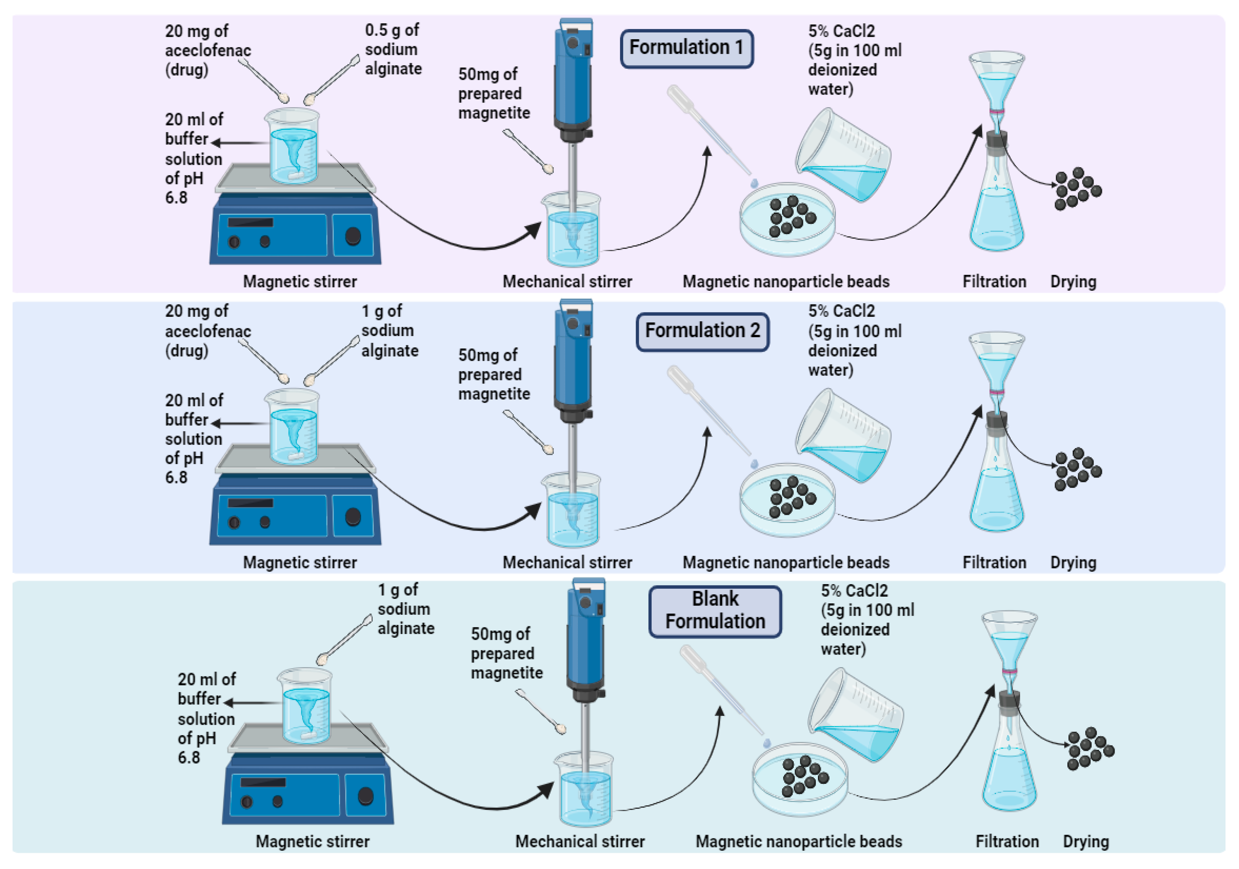 Magnetochemistry 11 00014 g002