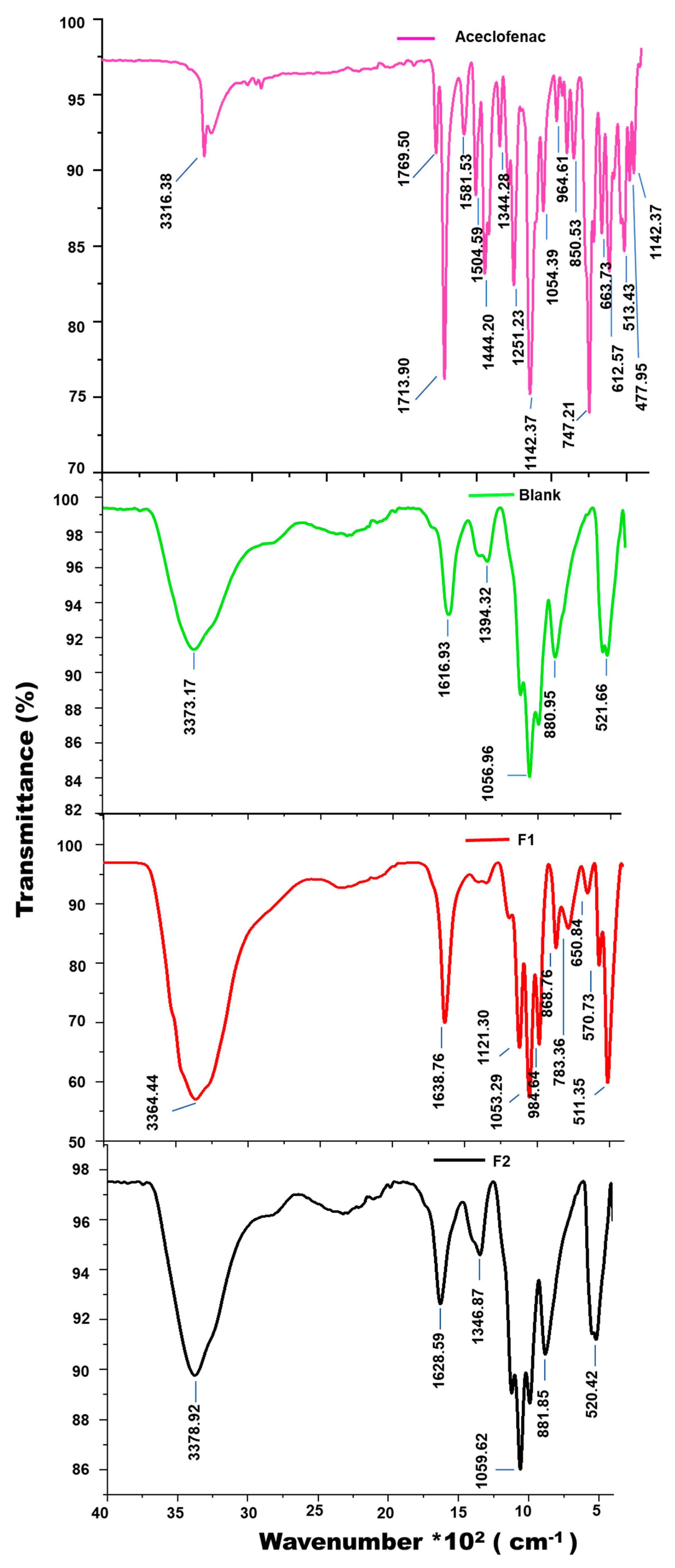 Magnetochemistry 11 00014 g011