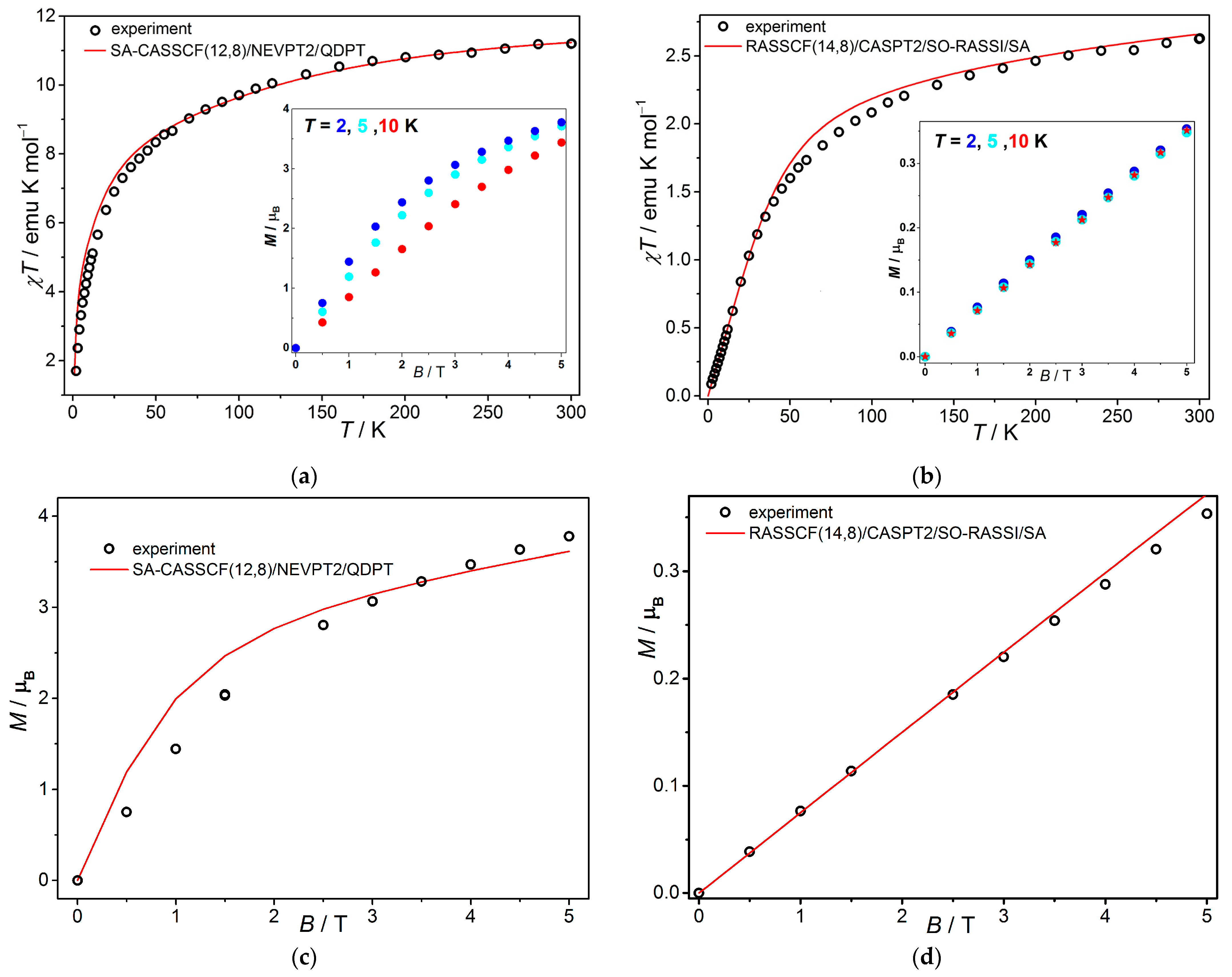Magnetochemistry 11 00016 g003