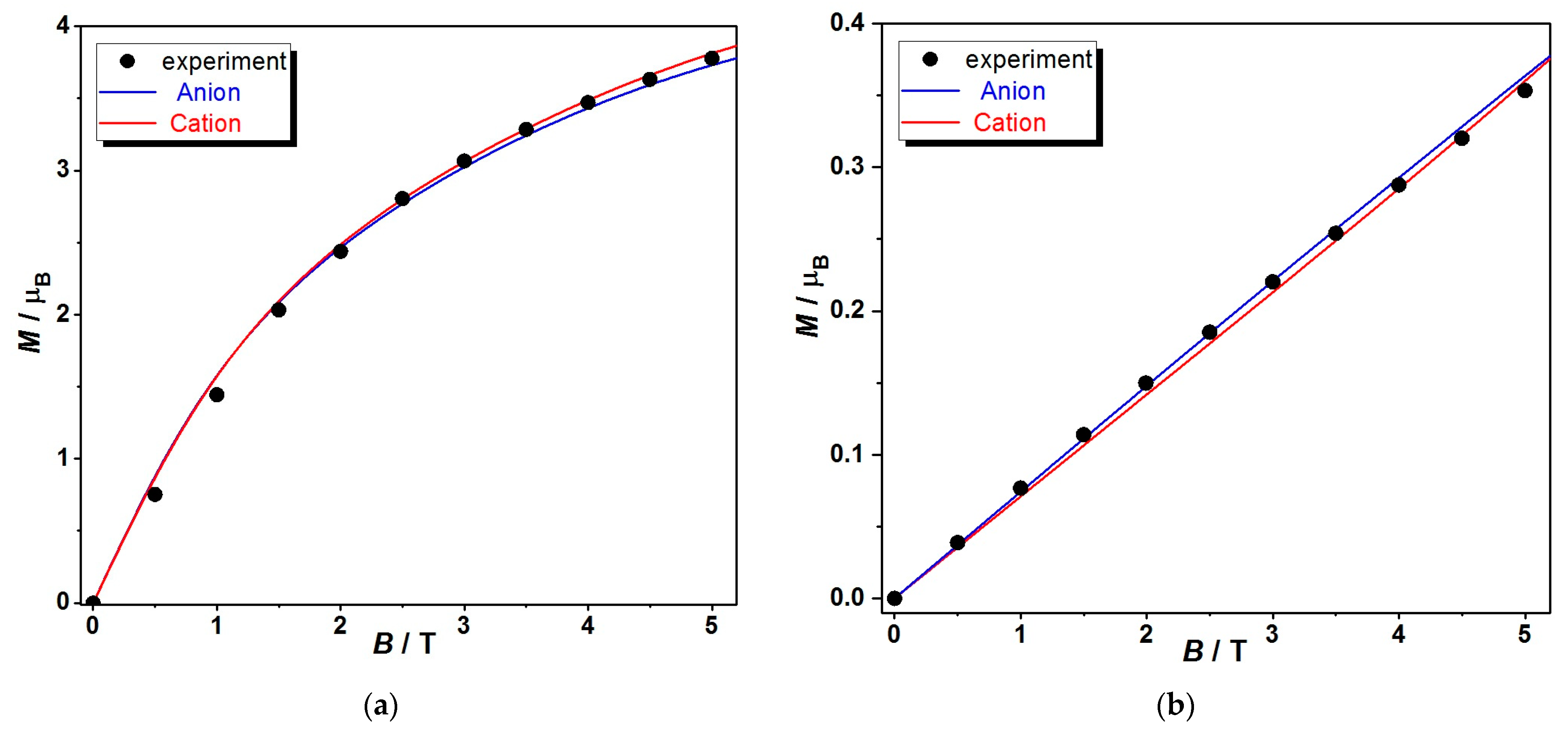 Magnetochemistry 11 00016 g006