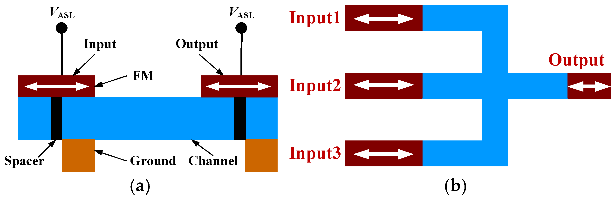 Magnetochemistry 11 00017 g001