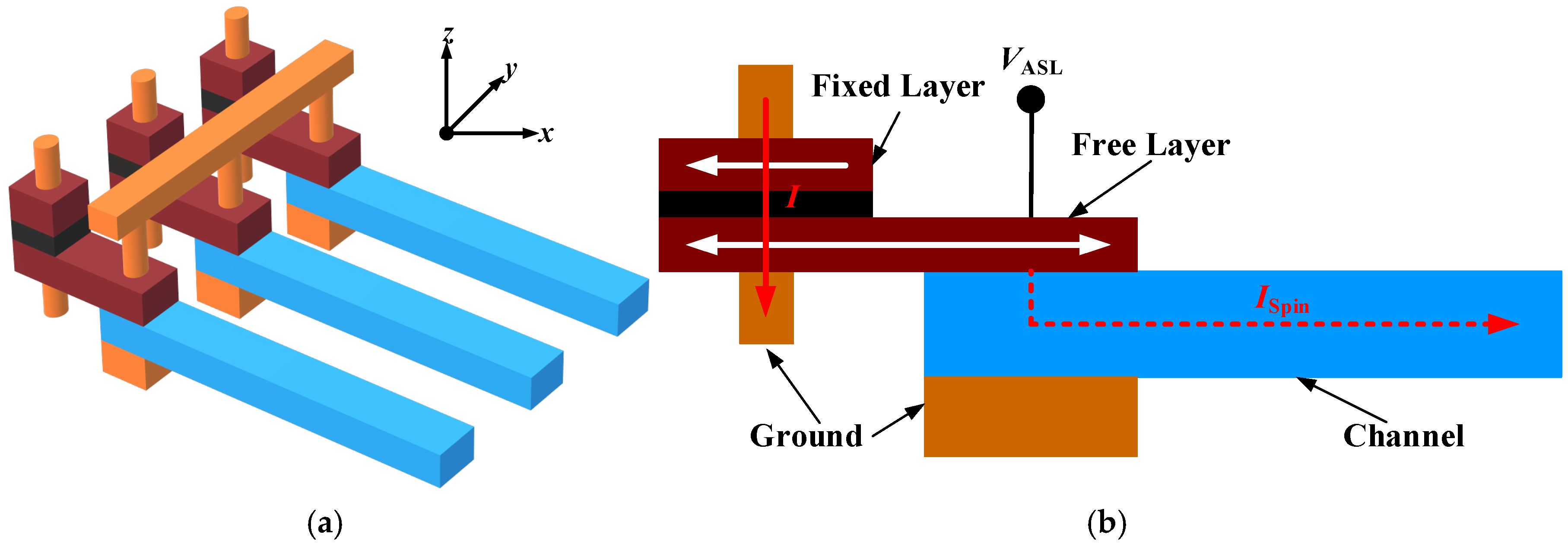 Magnetochemistry 11 00017 g003