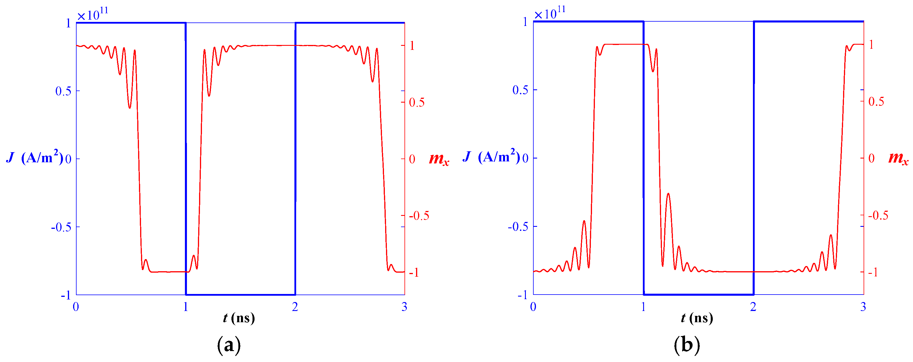 Magnetochemistry 11 00017 g004