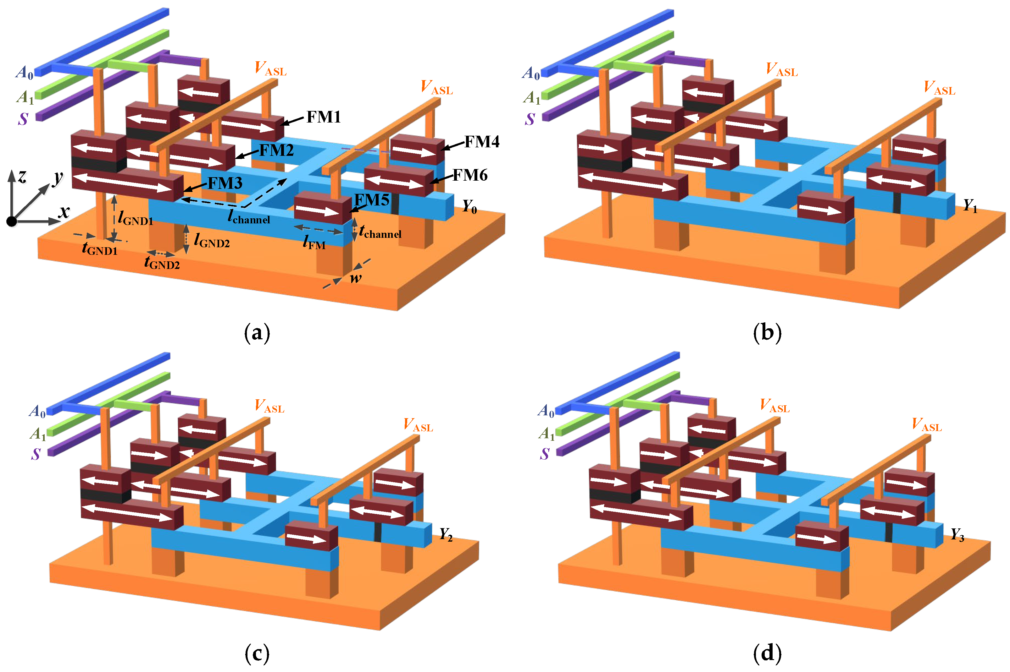 Magnetochemistry 11 00017 g005