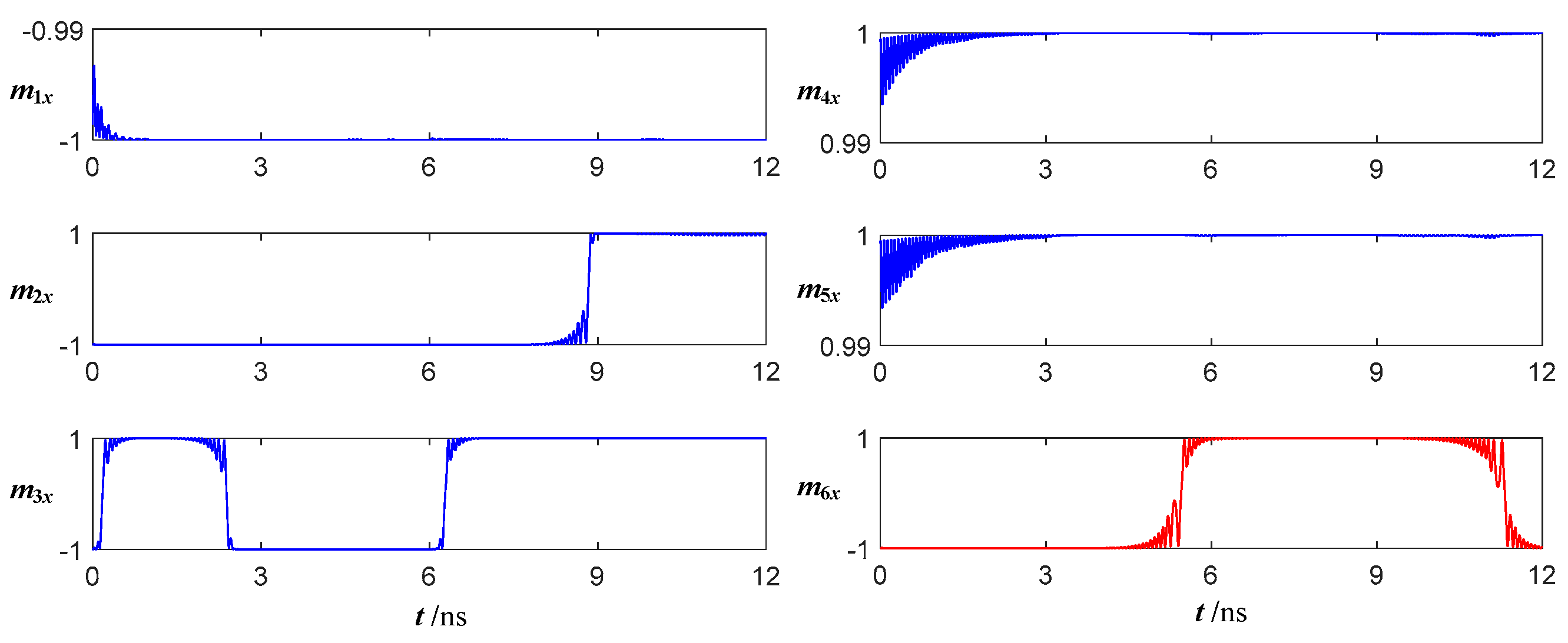 Magnetochemistry 11 00017 g009