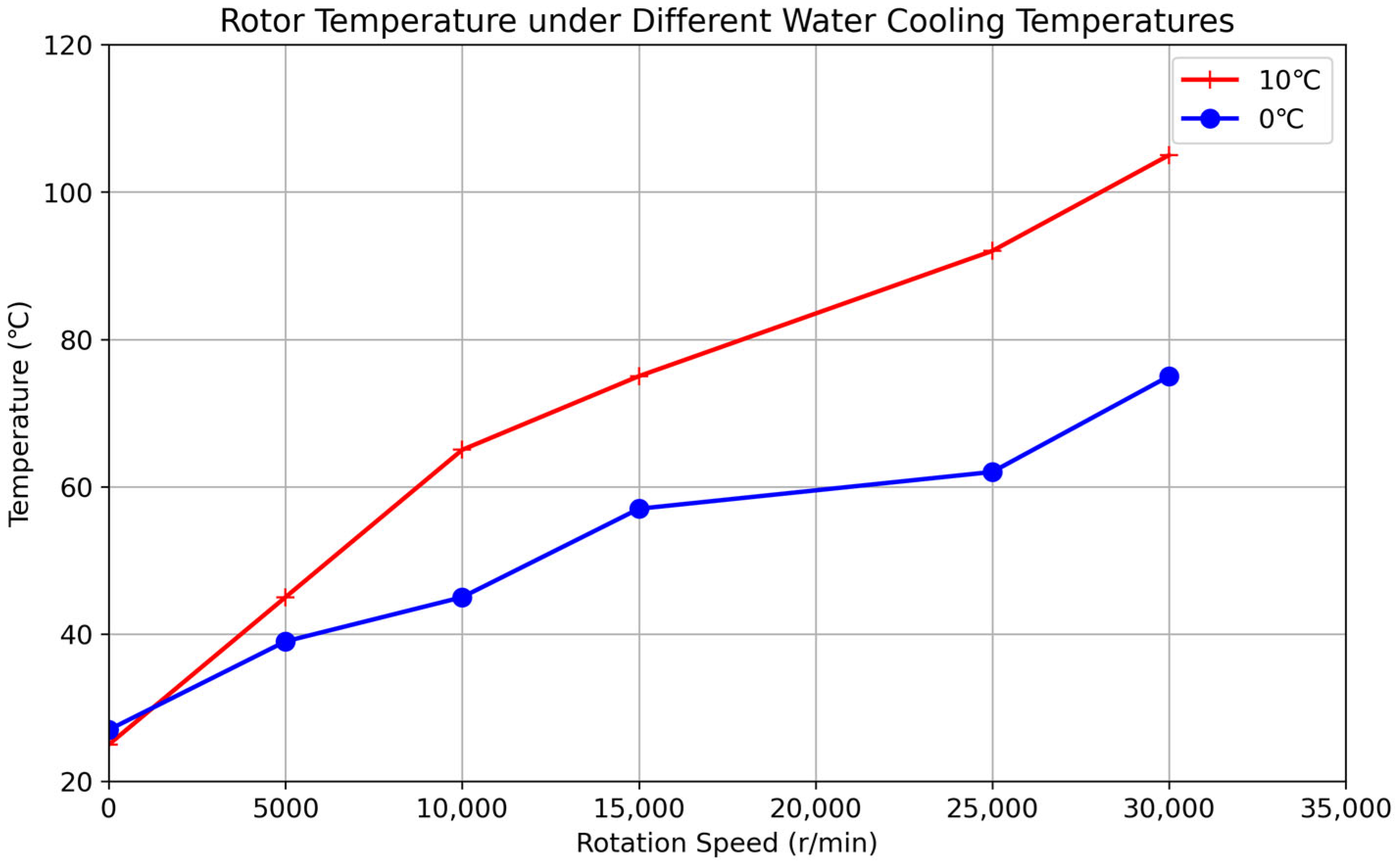 Magnetochemistry 11 00018 g007
