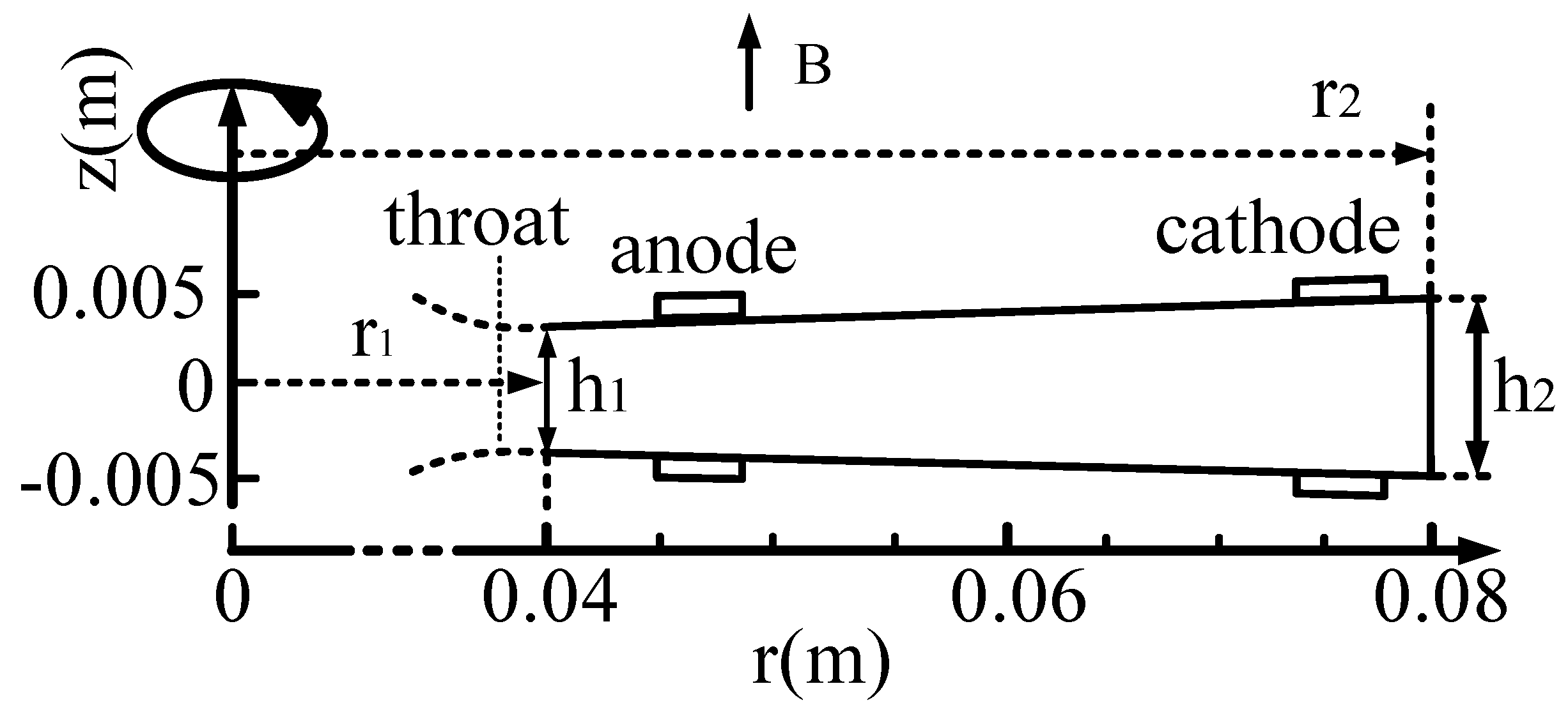Magnetochemistry 11 00019 g002