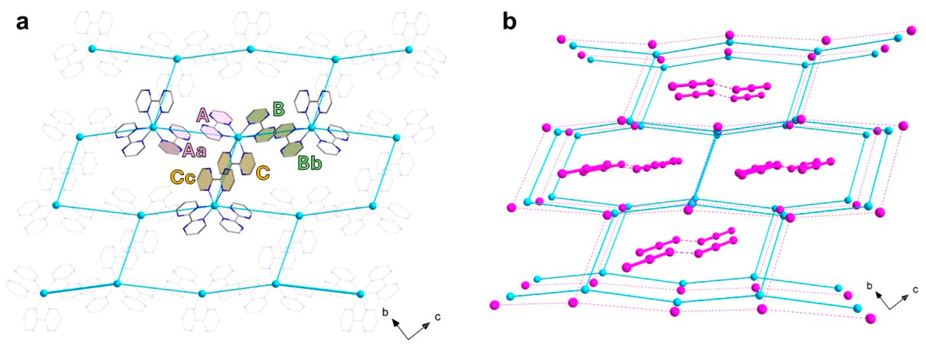Magnetochemistry 11 00020 g002