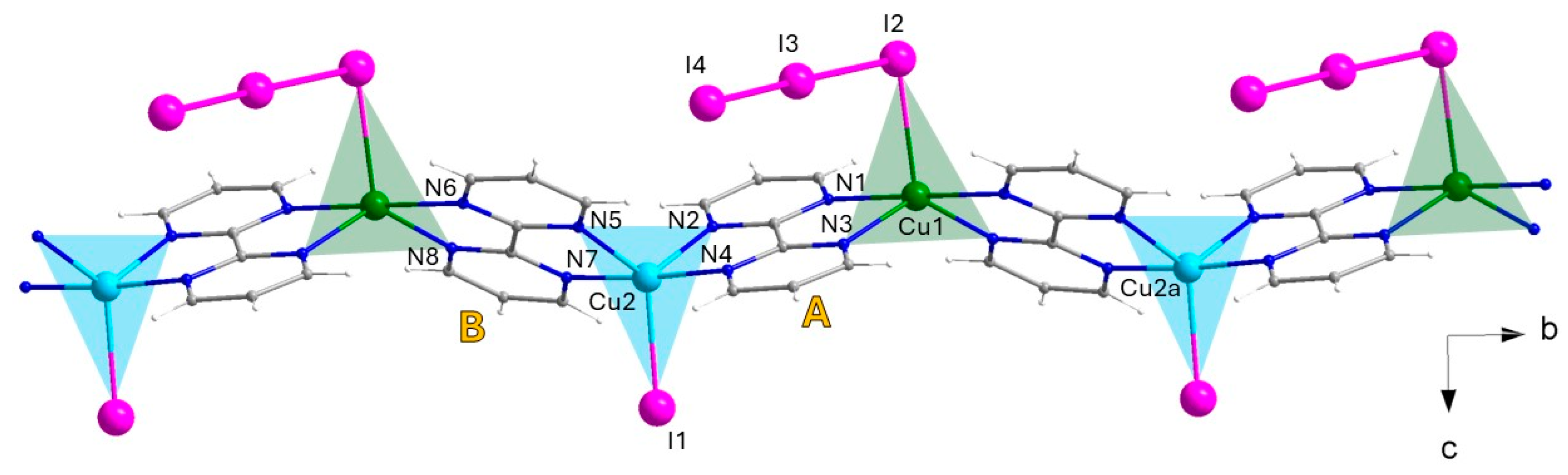 Magnetochemistry 11 00020 g004
