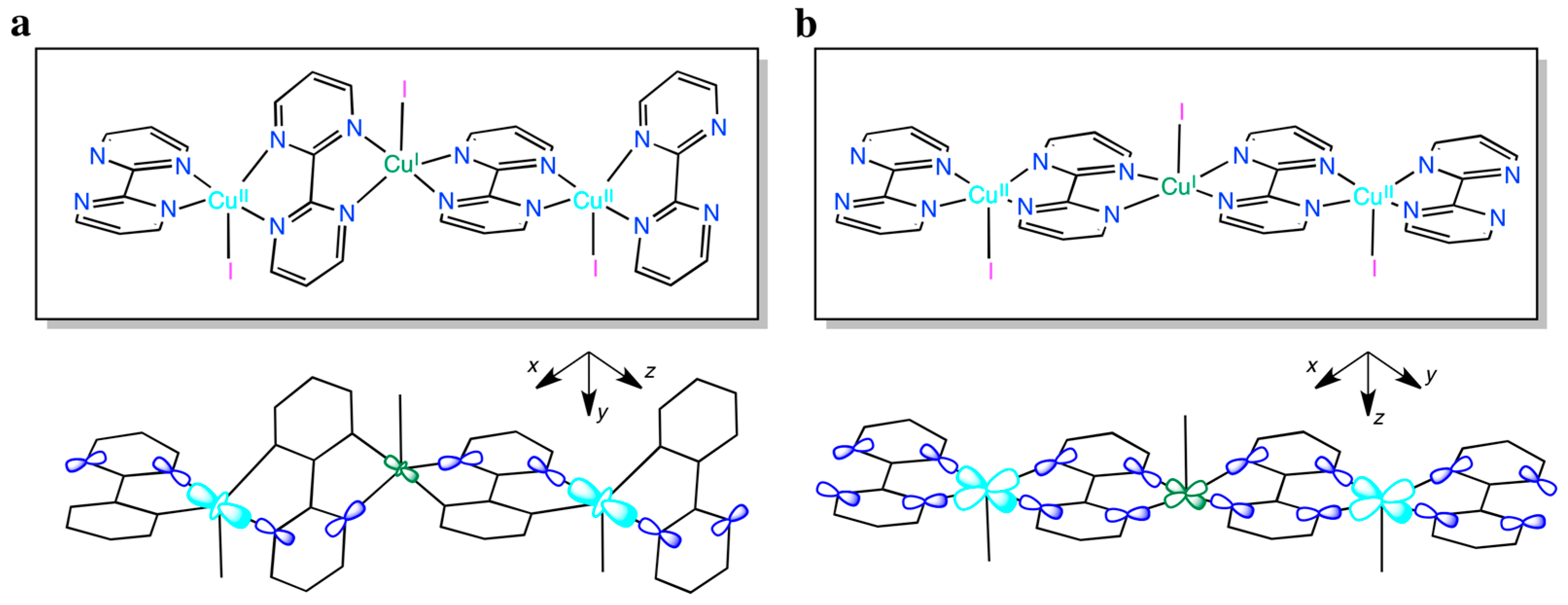 Magnetochemistry 11 00020 sch001