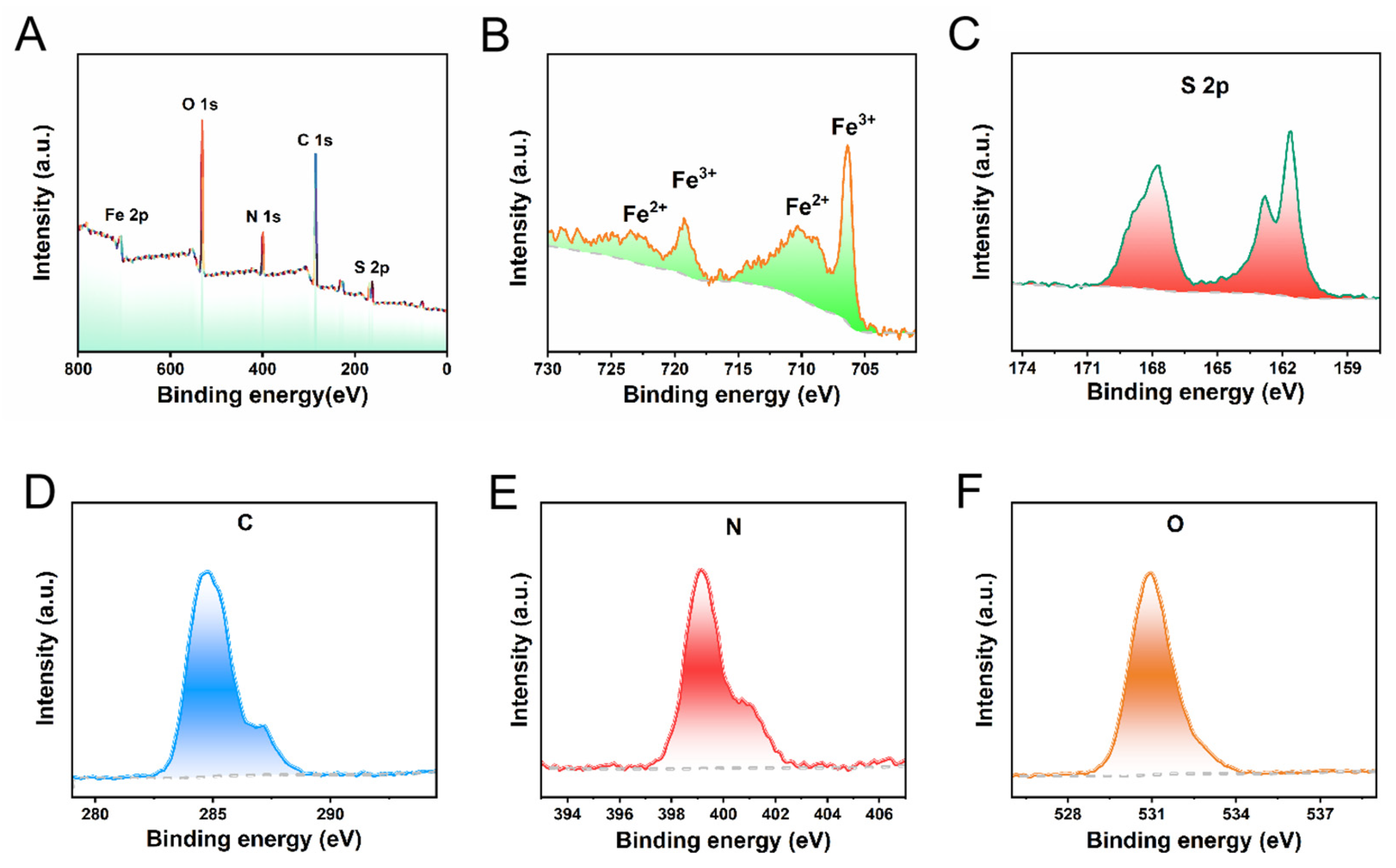 Magnetochemistry 11 00022 g002
