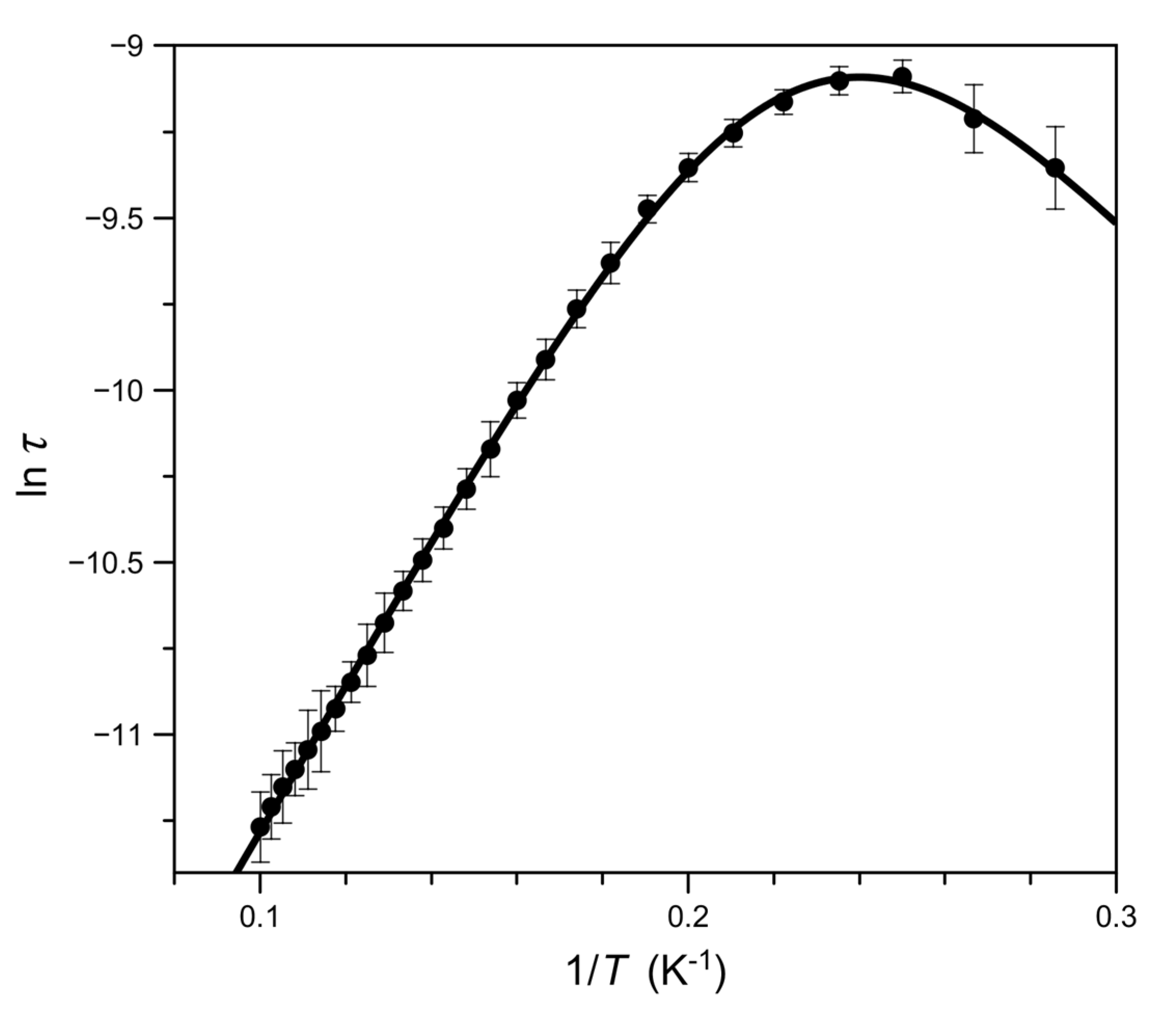 Magnetochemistry 11 00023 g005