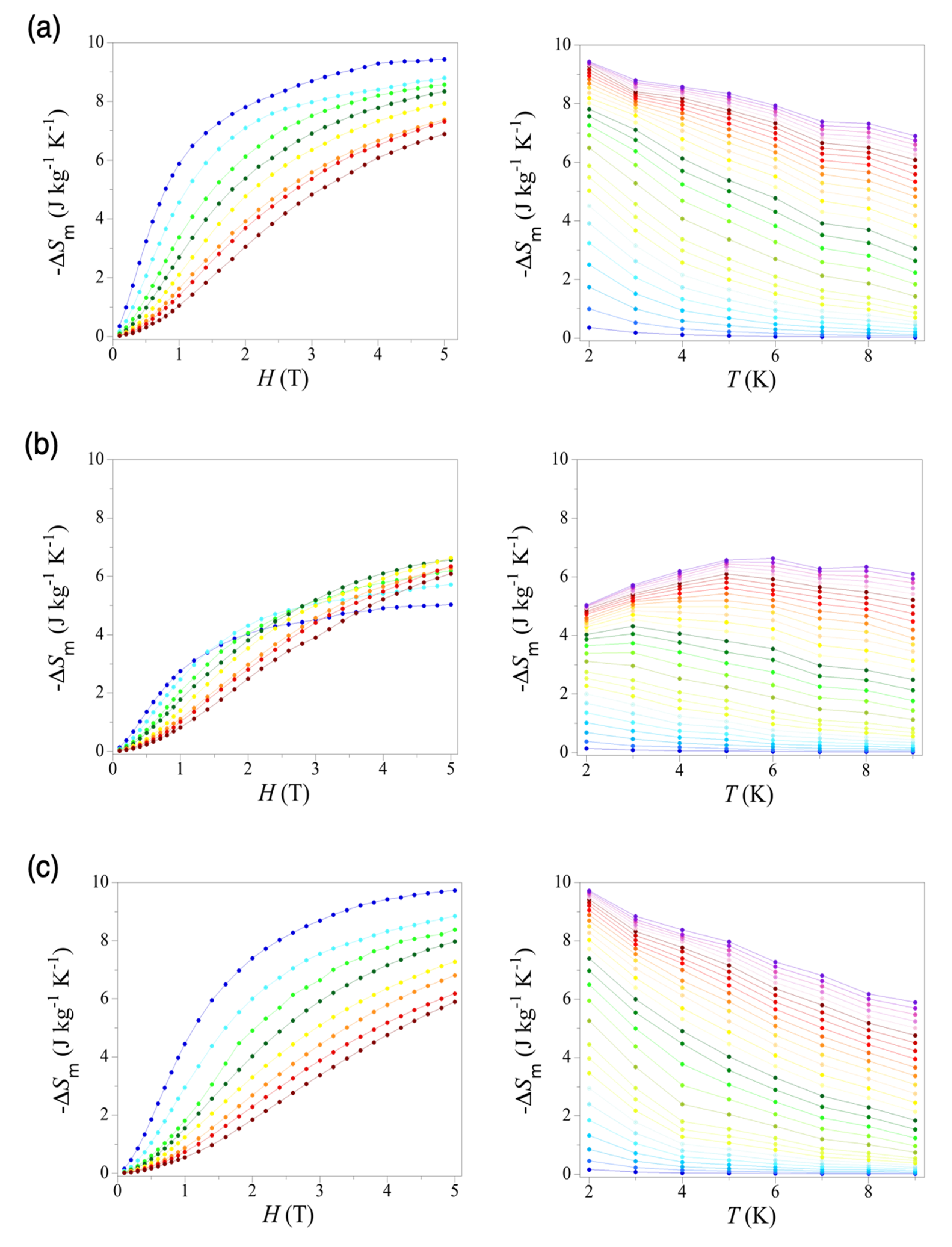 Magnetochemistry 11 00023 g006