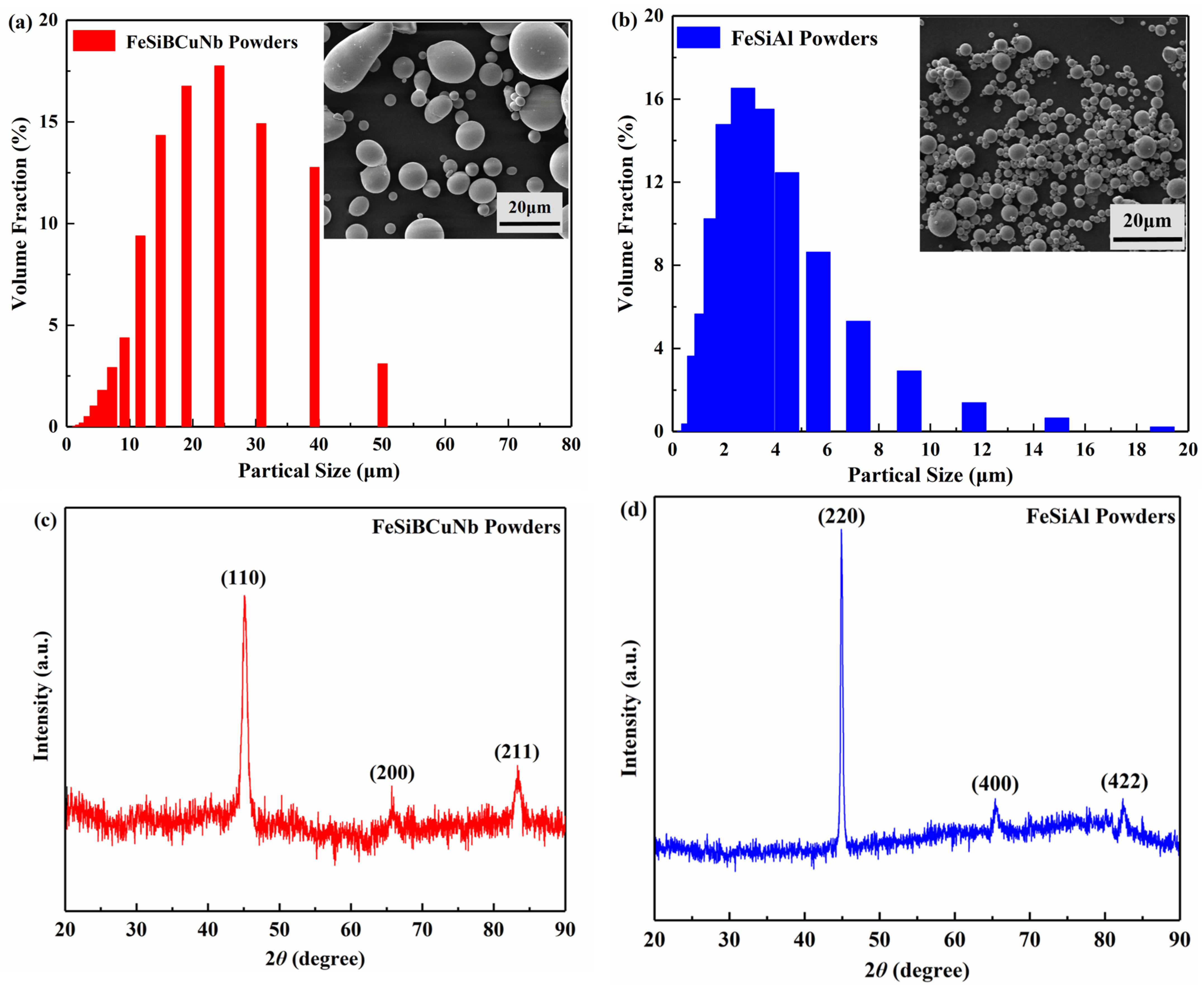 Magnetochemistry 11 00025 g001
