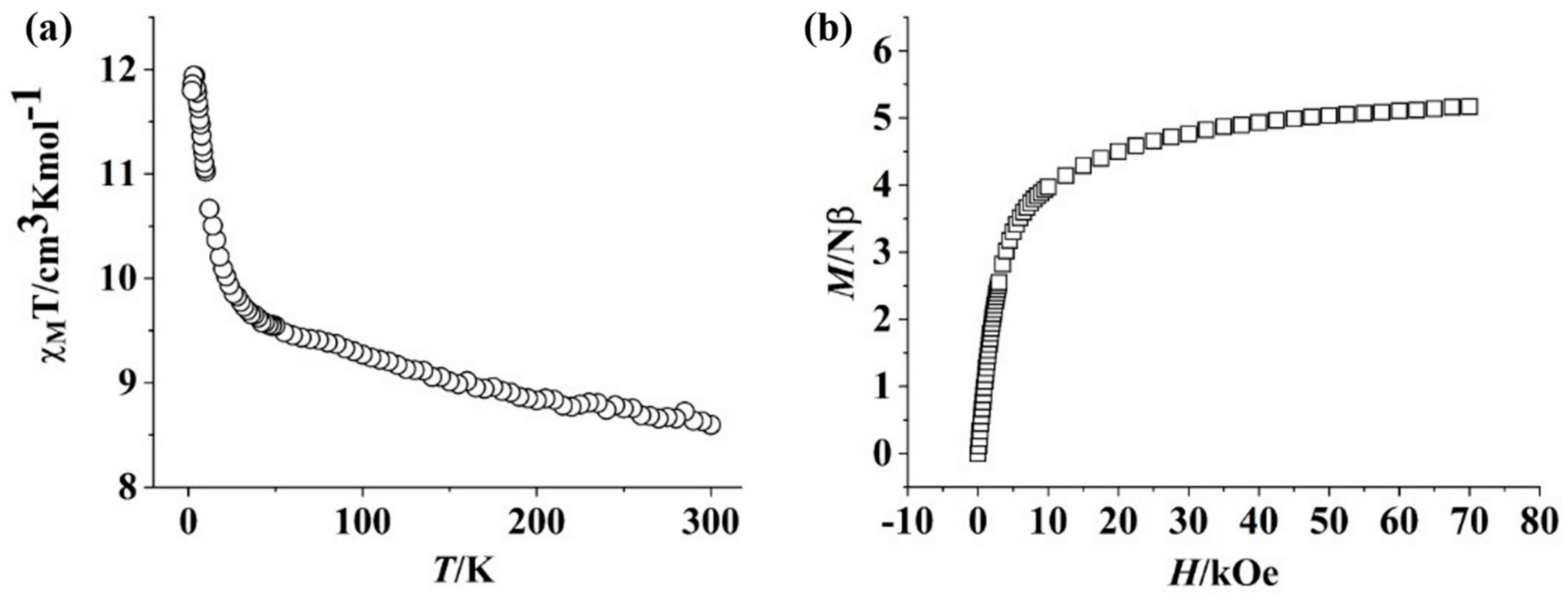 Magnetochemistry 11 00026 g002