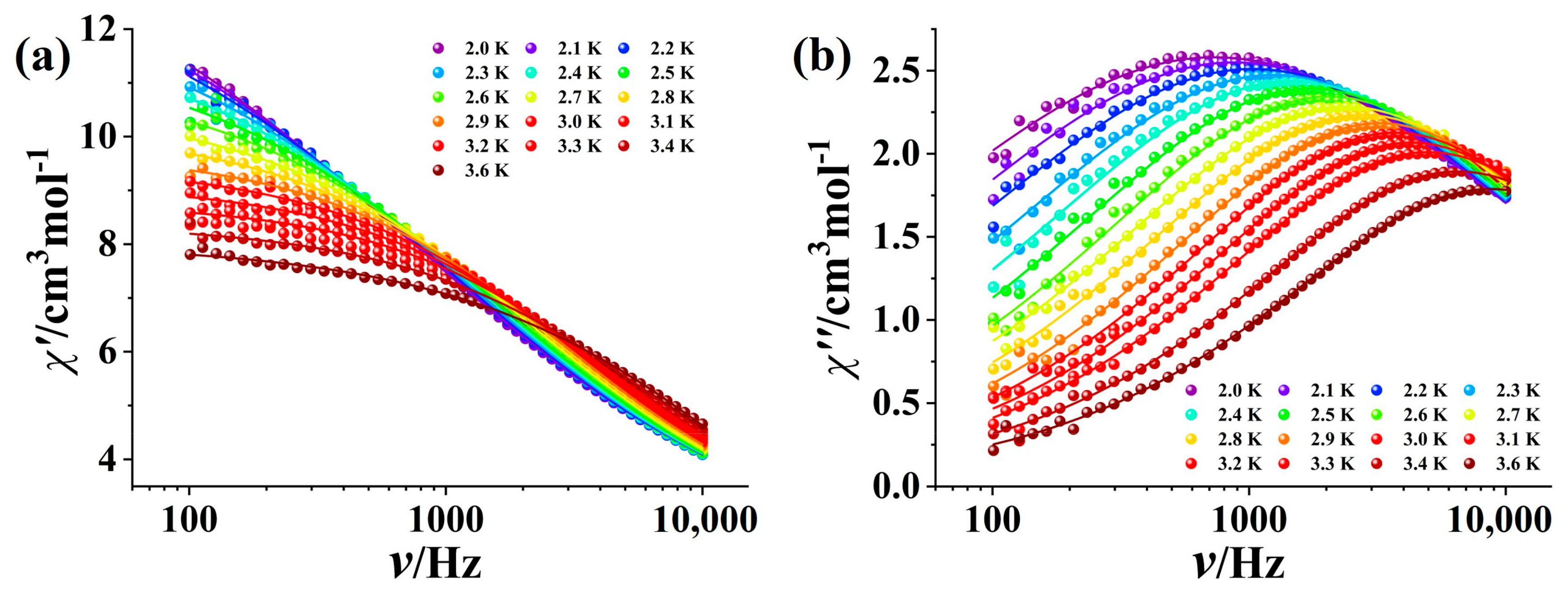 Magnetochemistry 11 00026 g003