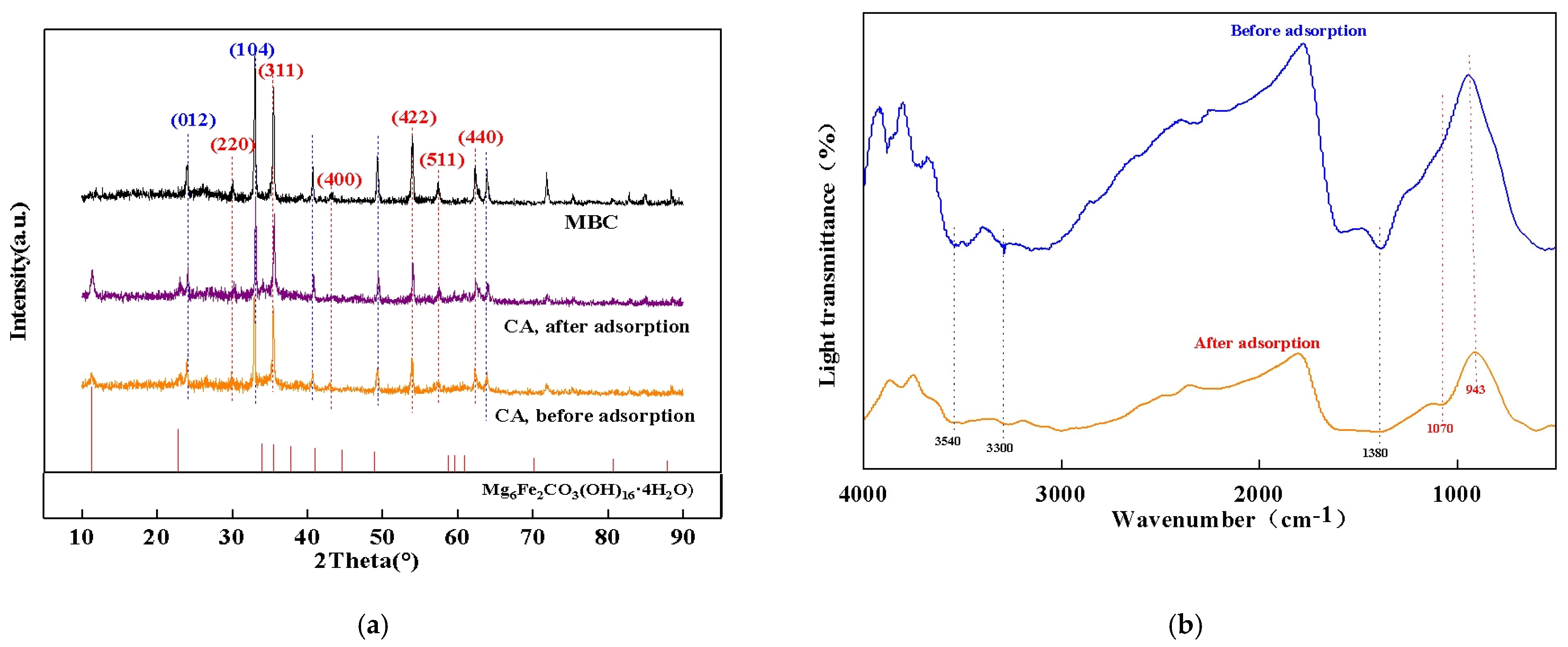 Magnetochemistry 11 00027 g001a
