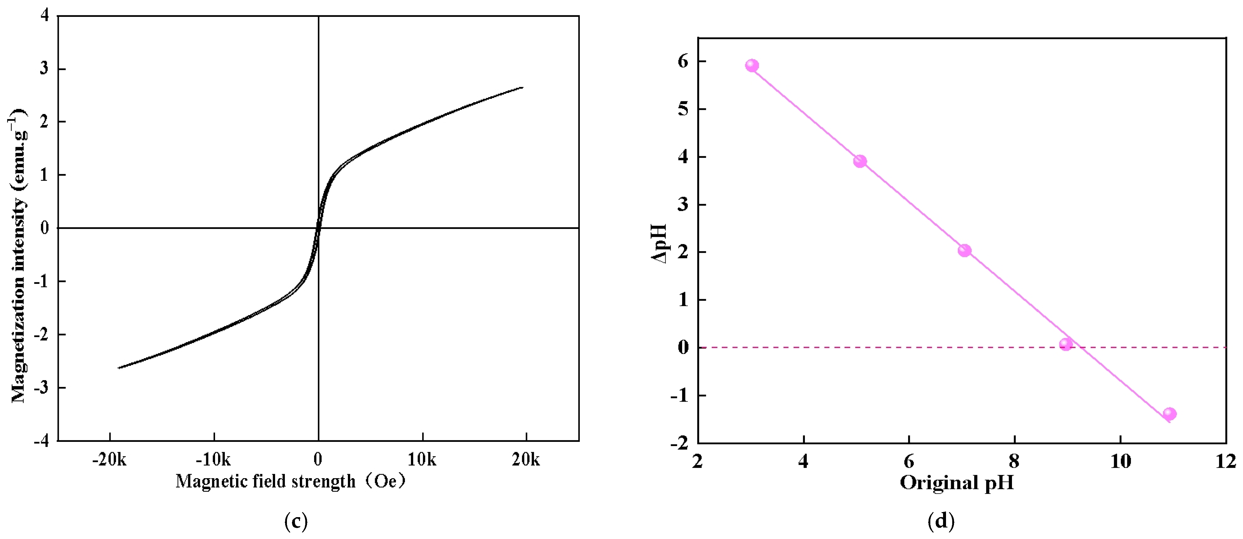 Magnetochemistry 11 00027 g001b