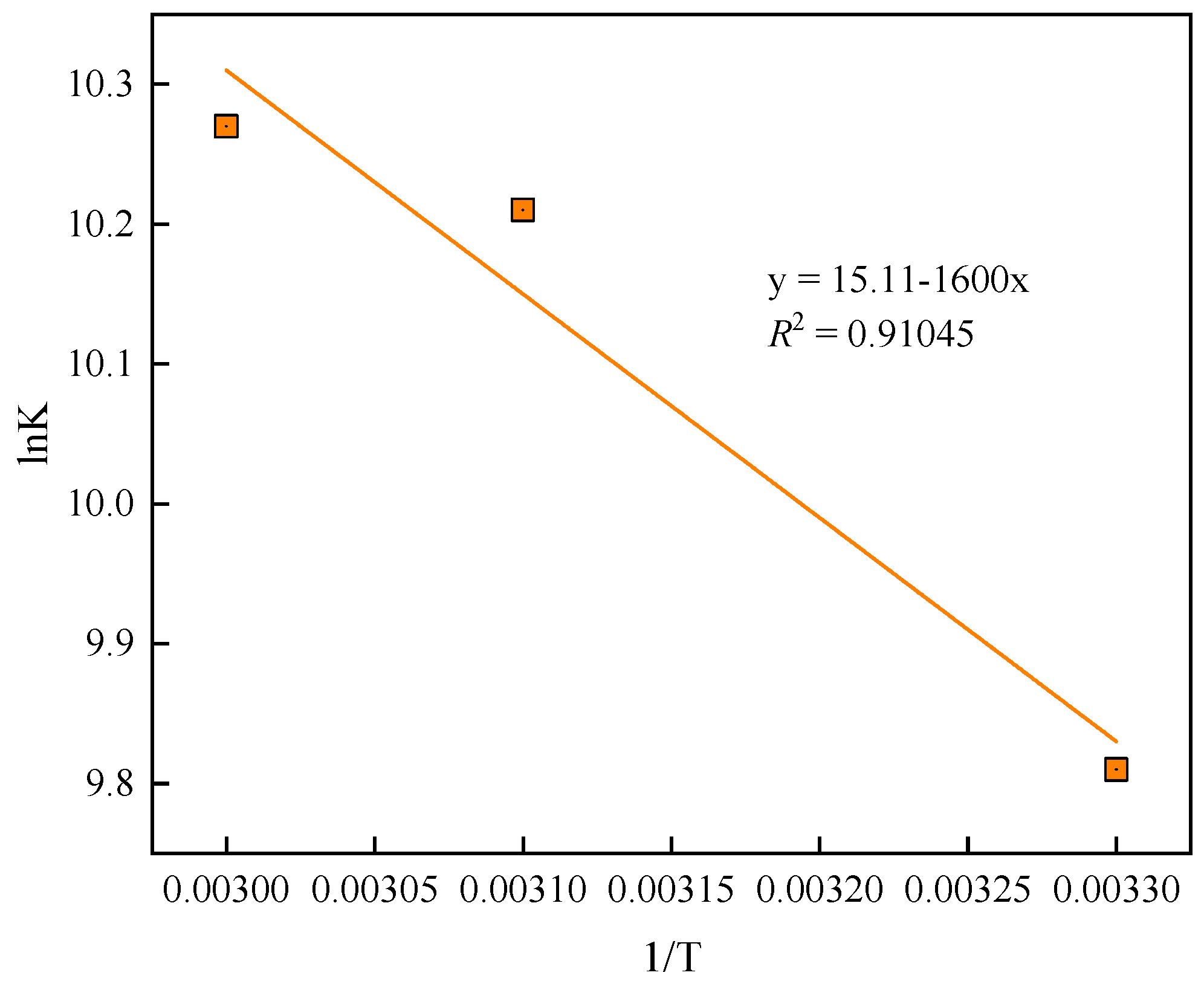 Magnetochemistry 11 00027 g006