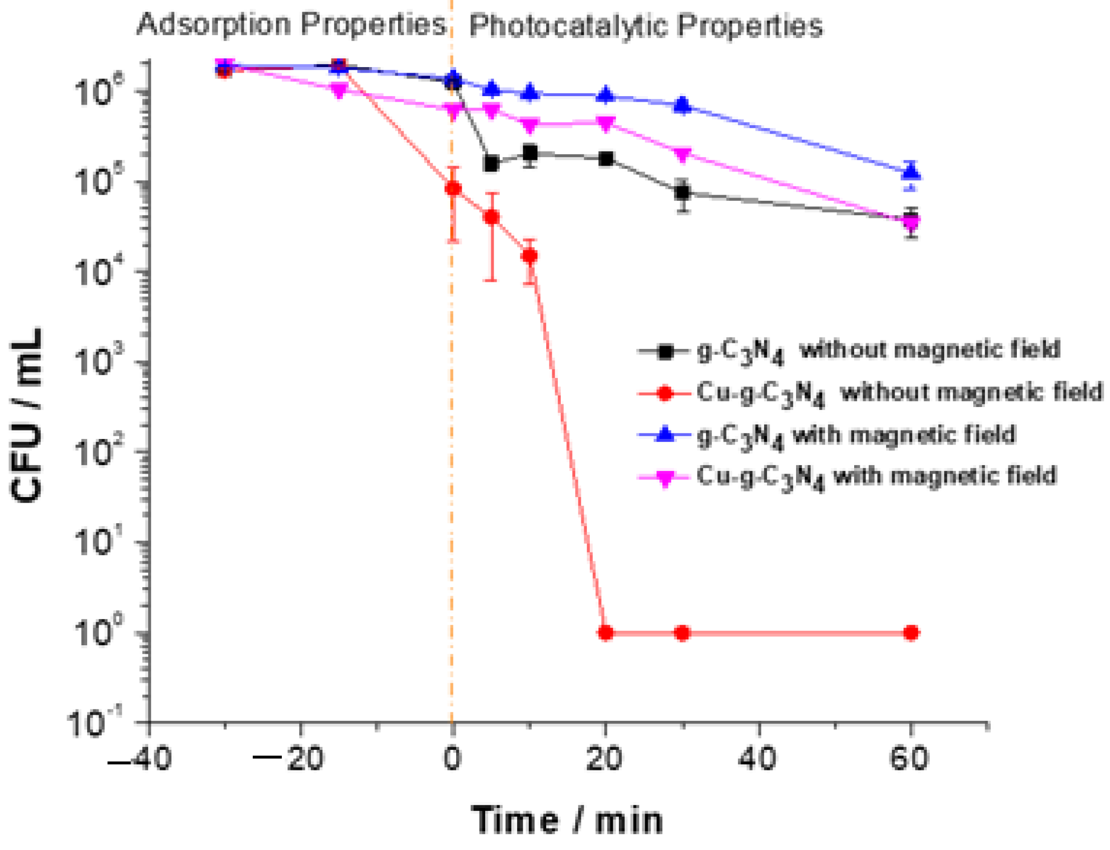 Magnetochemistry 11 00028 g001