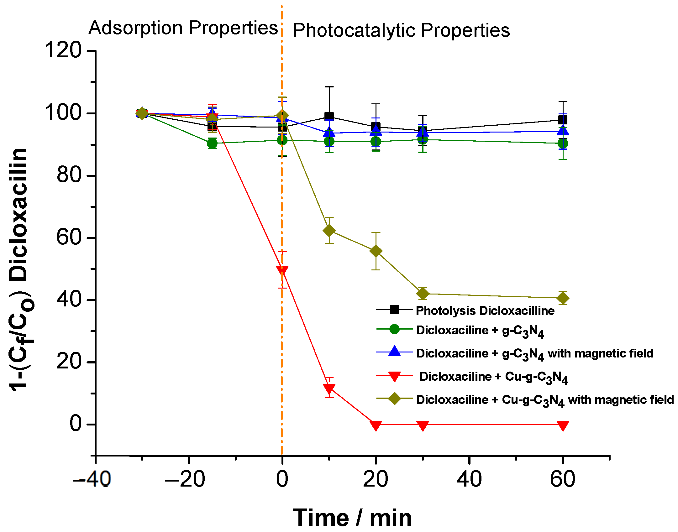 Magnetochemistry 11 00028 g002