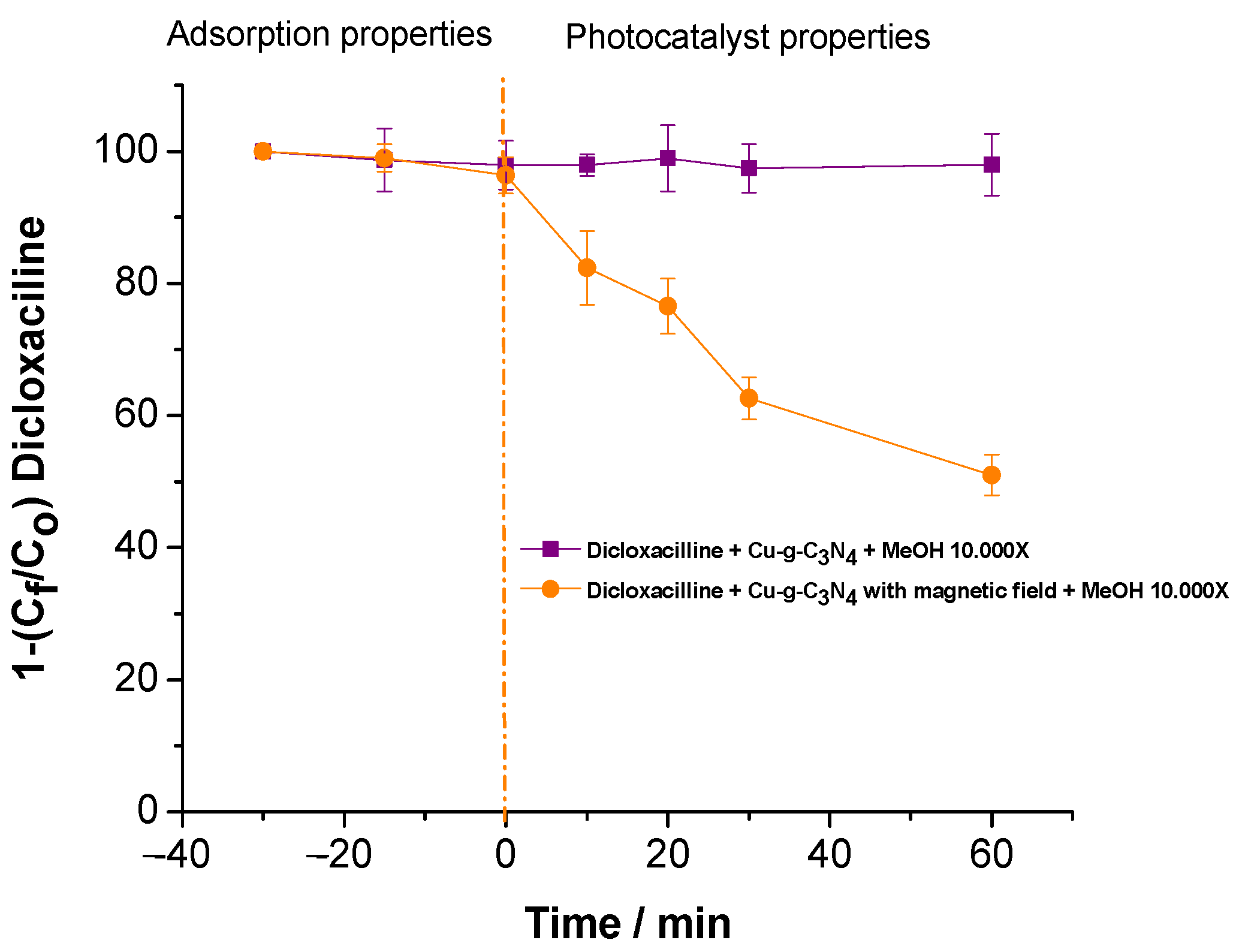 Magnetochemistry 11 00028 g003