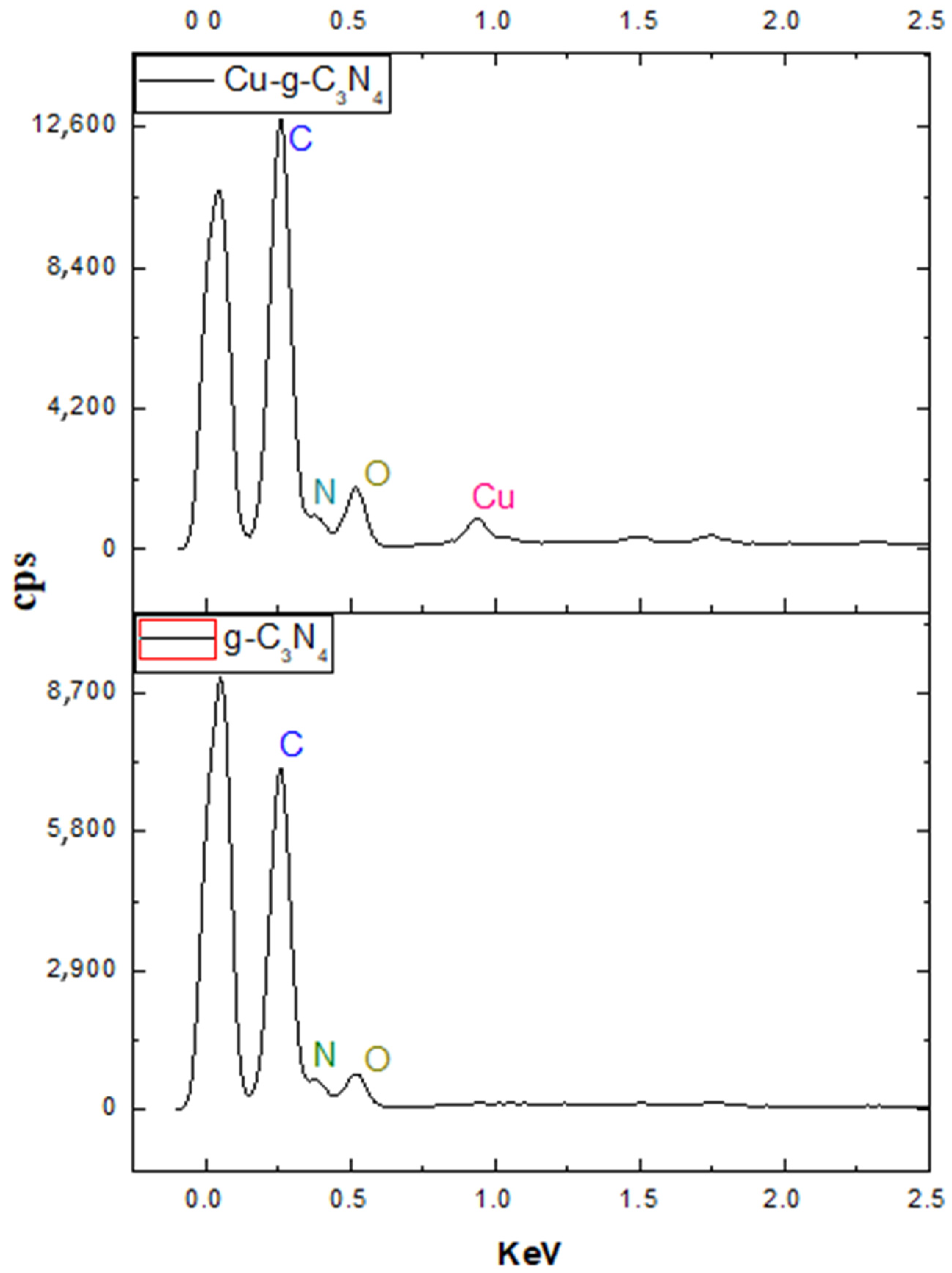 Magnetochemistry 11 00028 g006