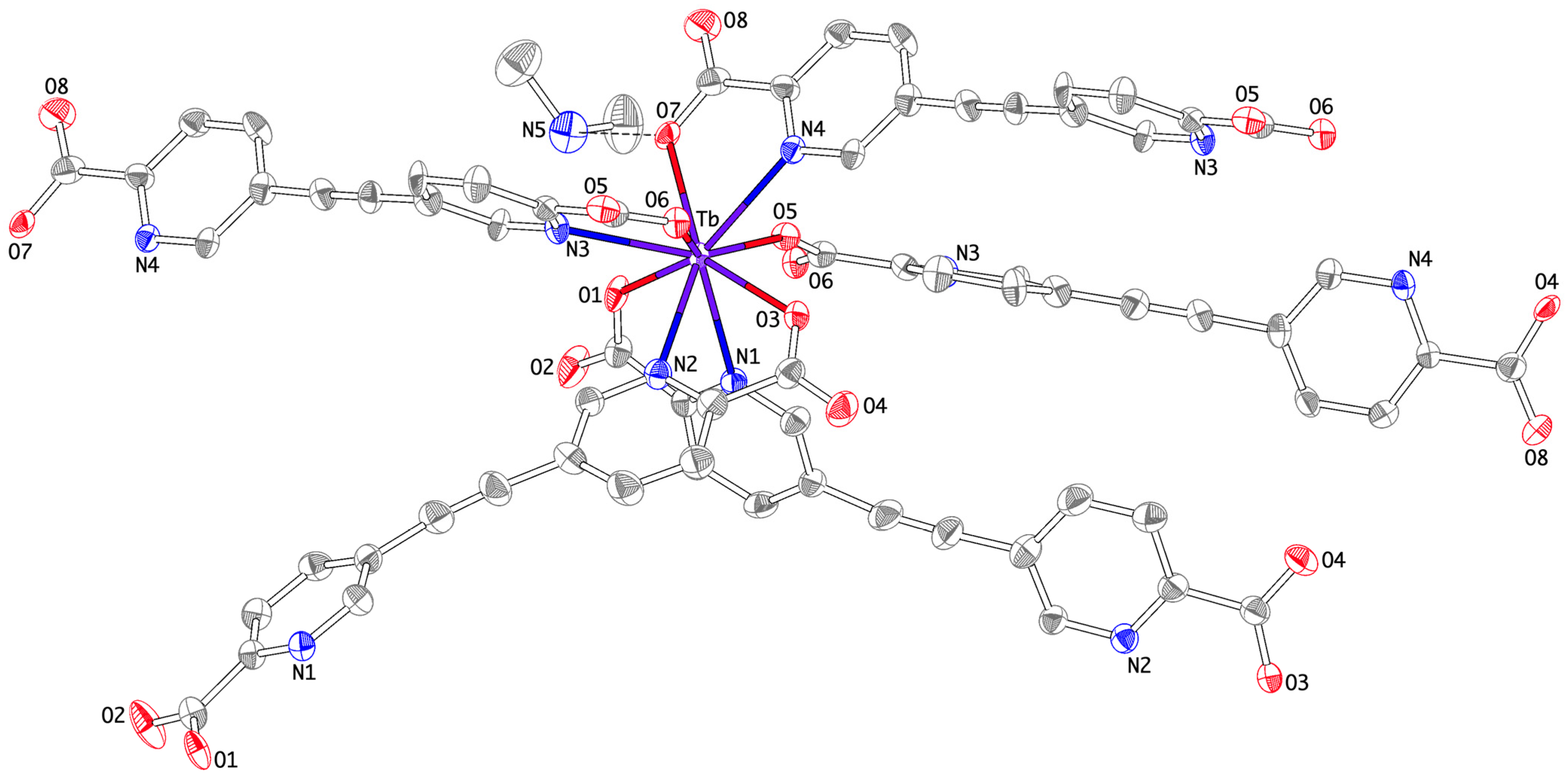 Magnetochemistry 11 00031 g002