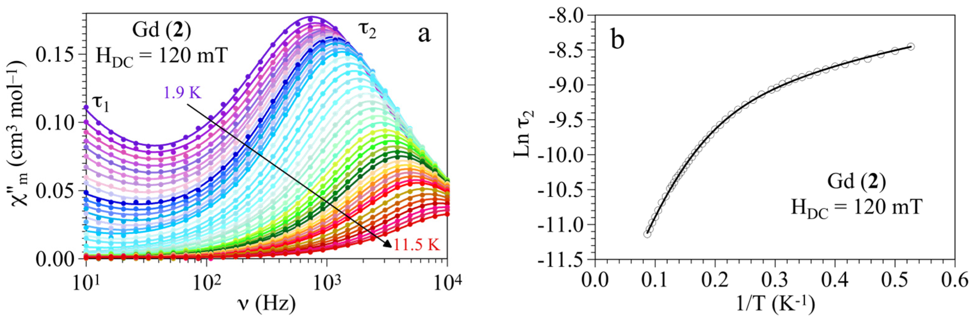 Magnetochemistry 11 00031 g005