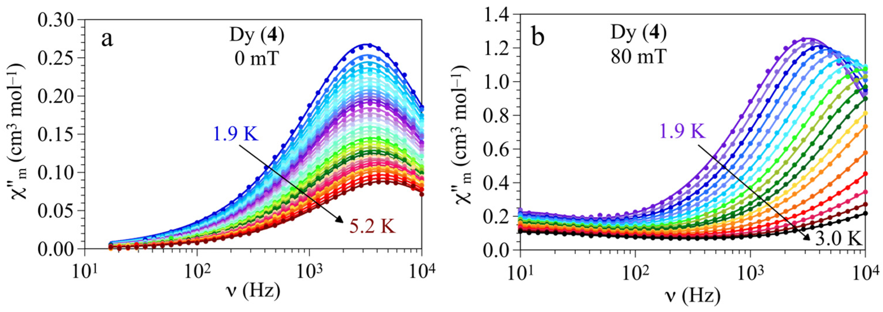Magnetochemistry 11 00031 g006