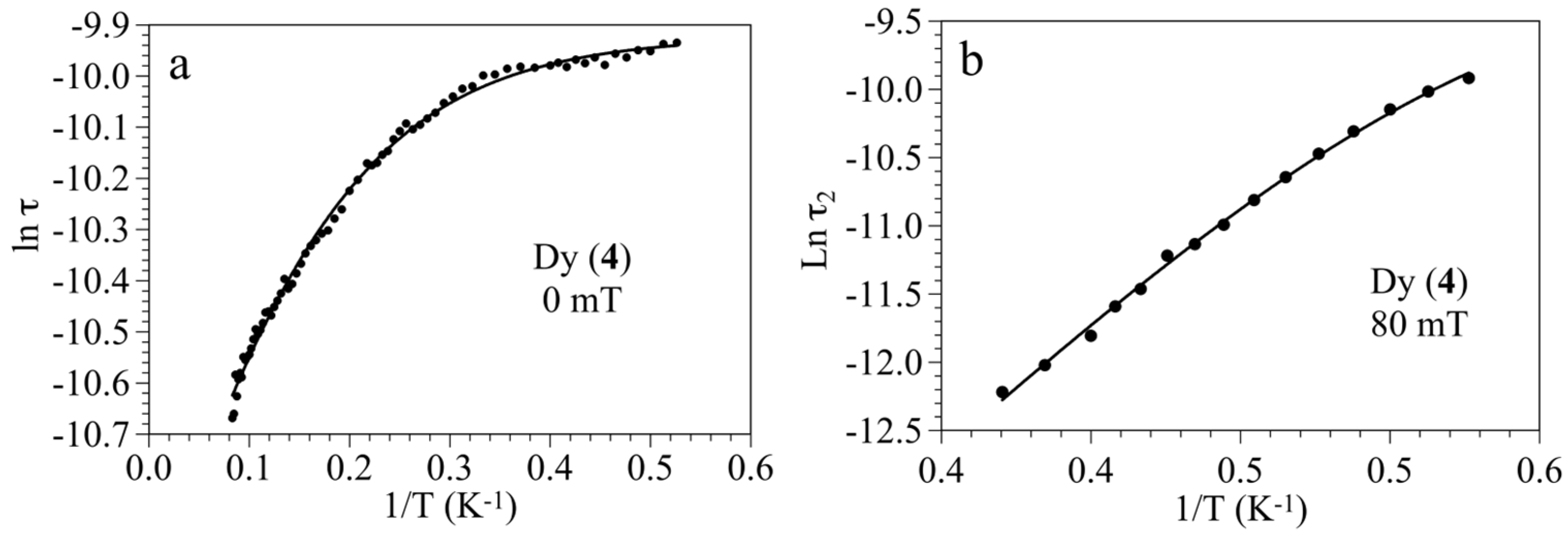 Magnetochemistry 11 00031 g007