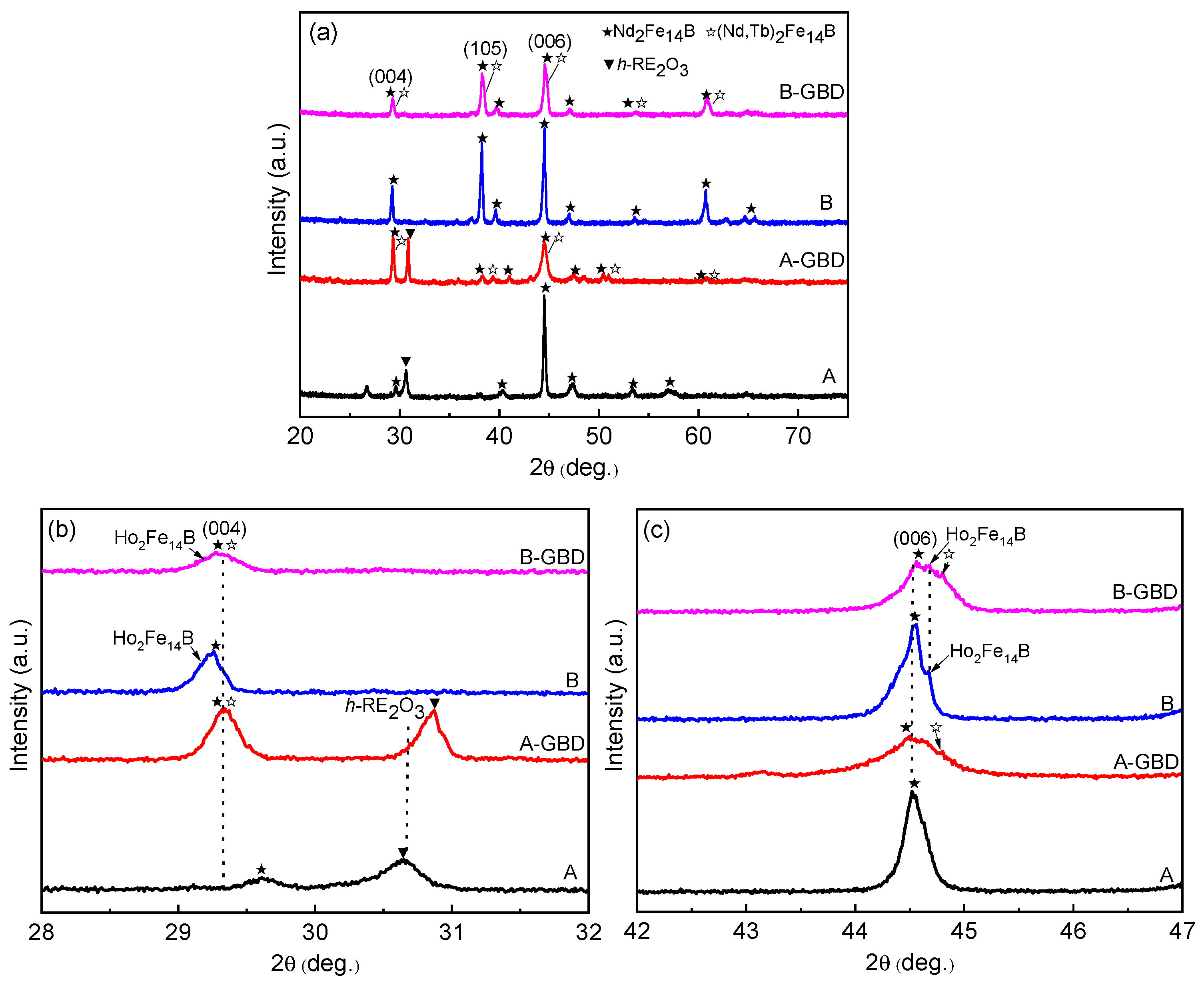 Magnetochemistry 11 00032 g003 Magnetochemistry 11 00032 g003