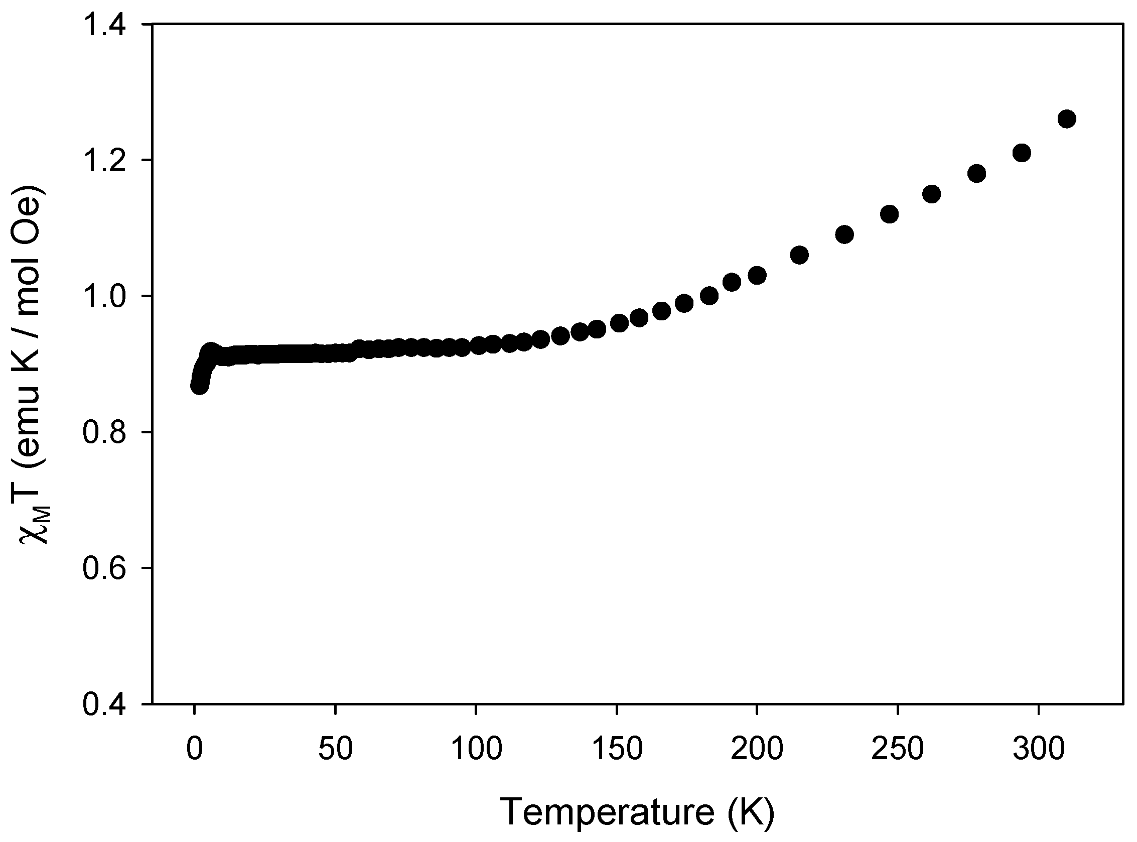 Magnetochemistry 11 00035 g007