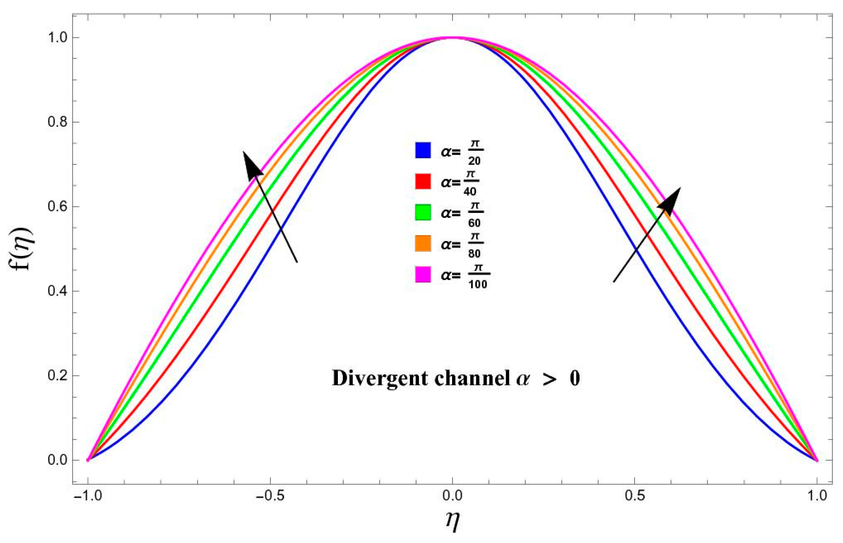 Magnetochemistry 11 00037 g004