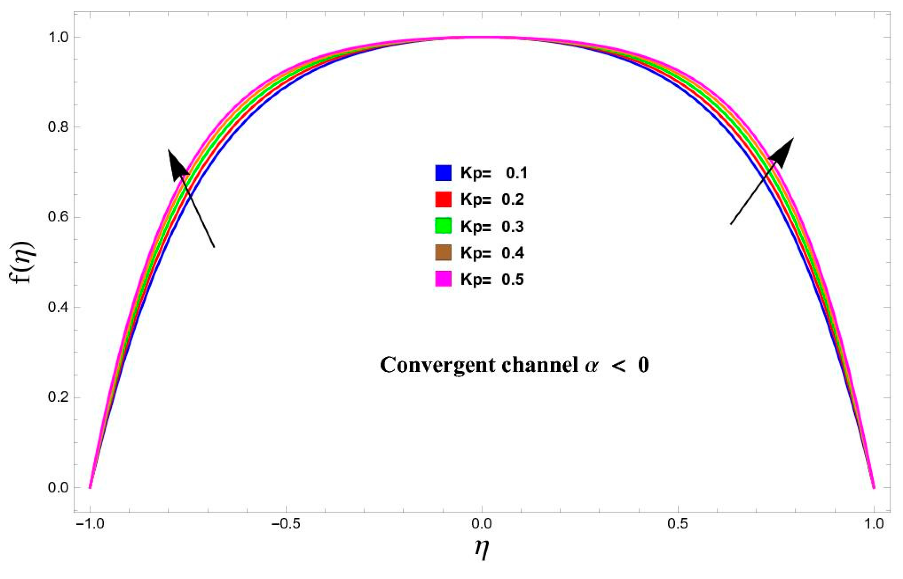 Magnetochemistry 11 00037 g005