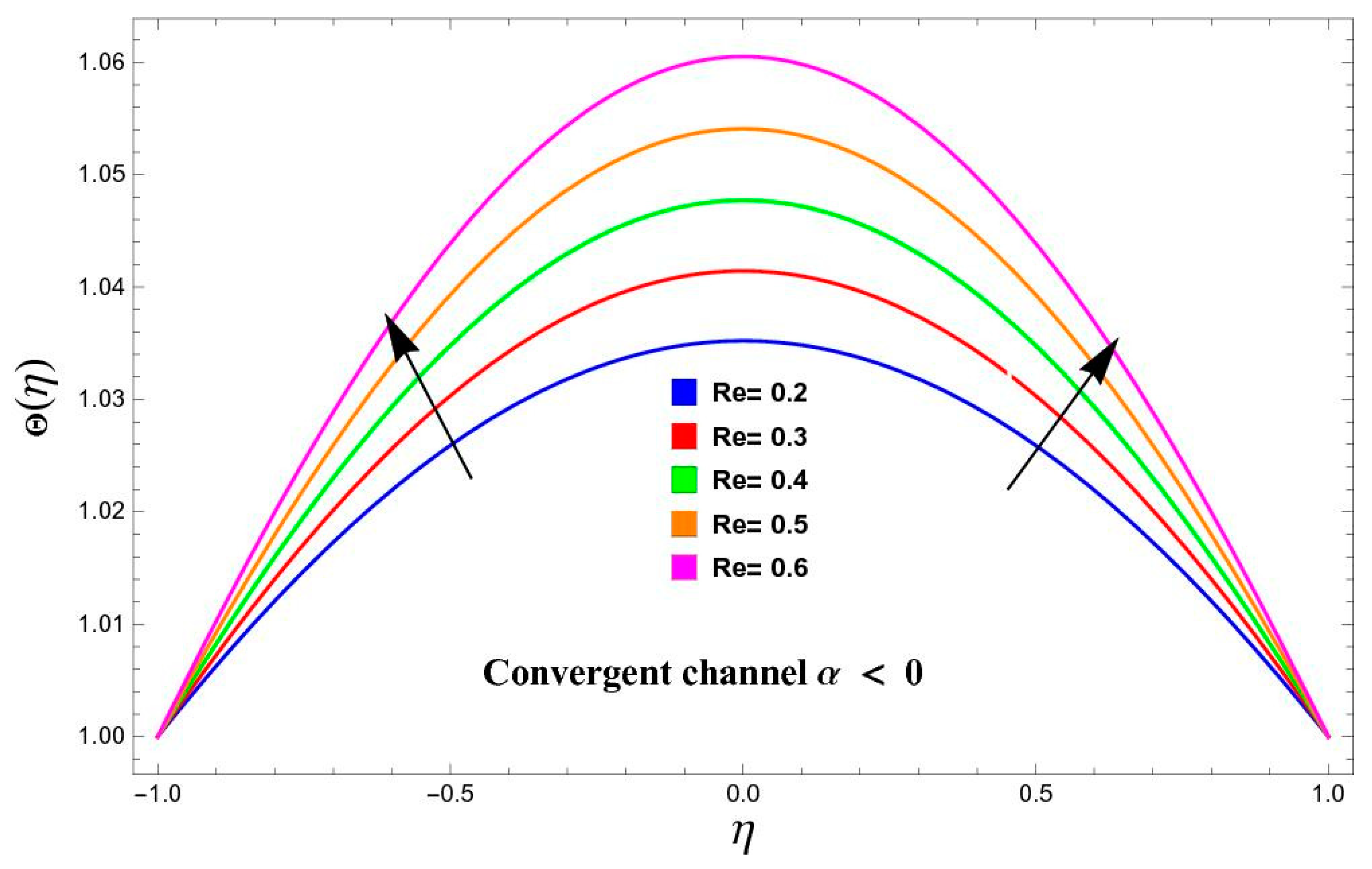Magnetochemistry 11 00037 g009