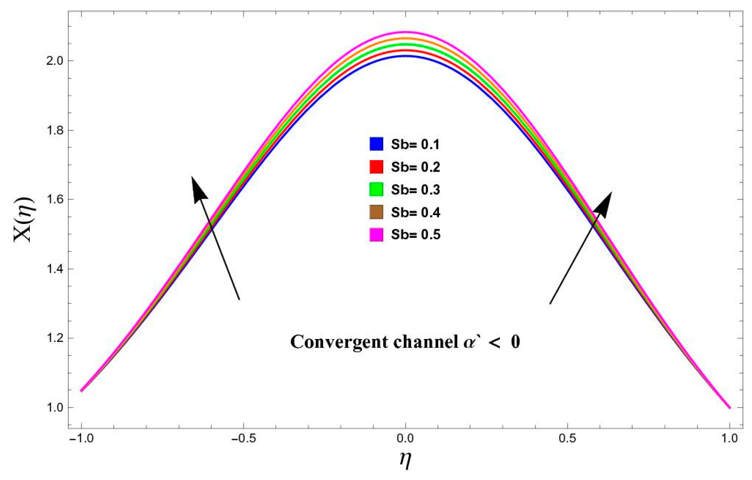 Magnetochemistry 11 00037 g015
