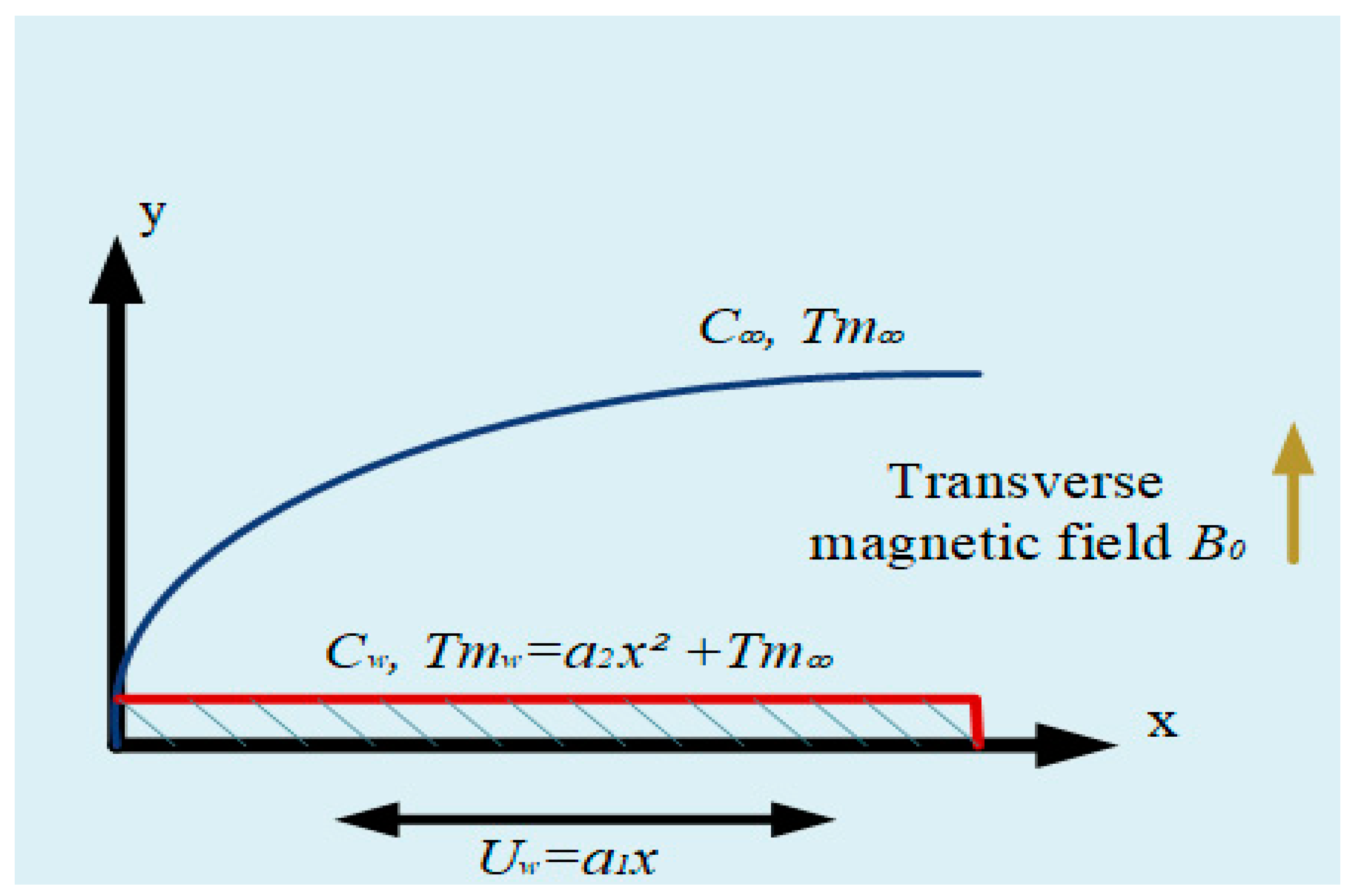 Magnetochemistry 11 00040 g001