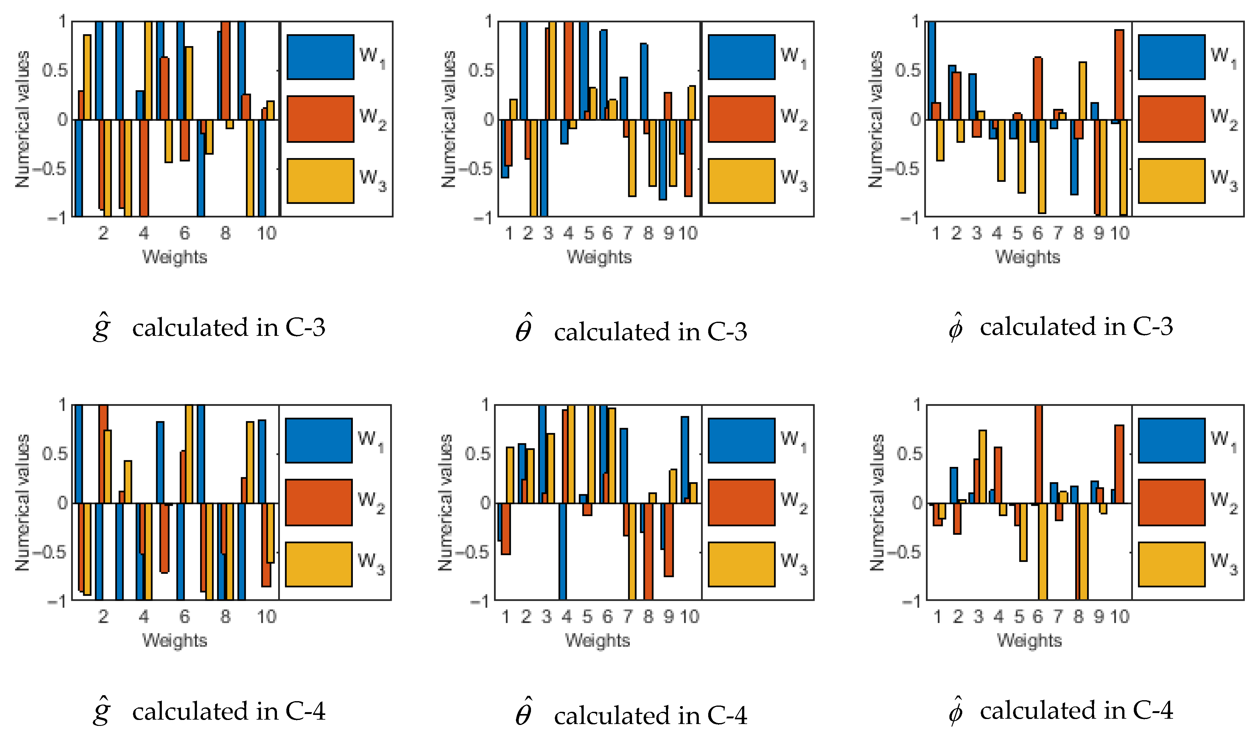 Magnetochemistry 11 00040 g004b