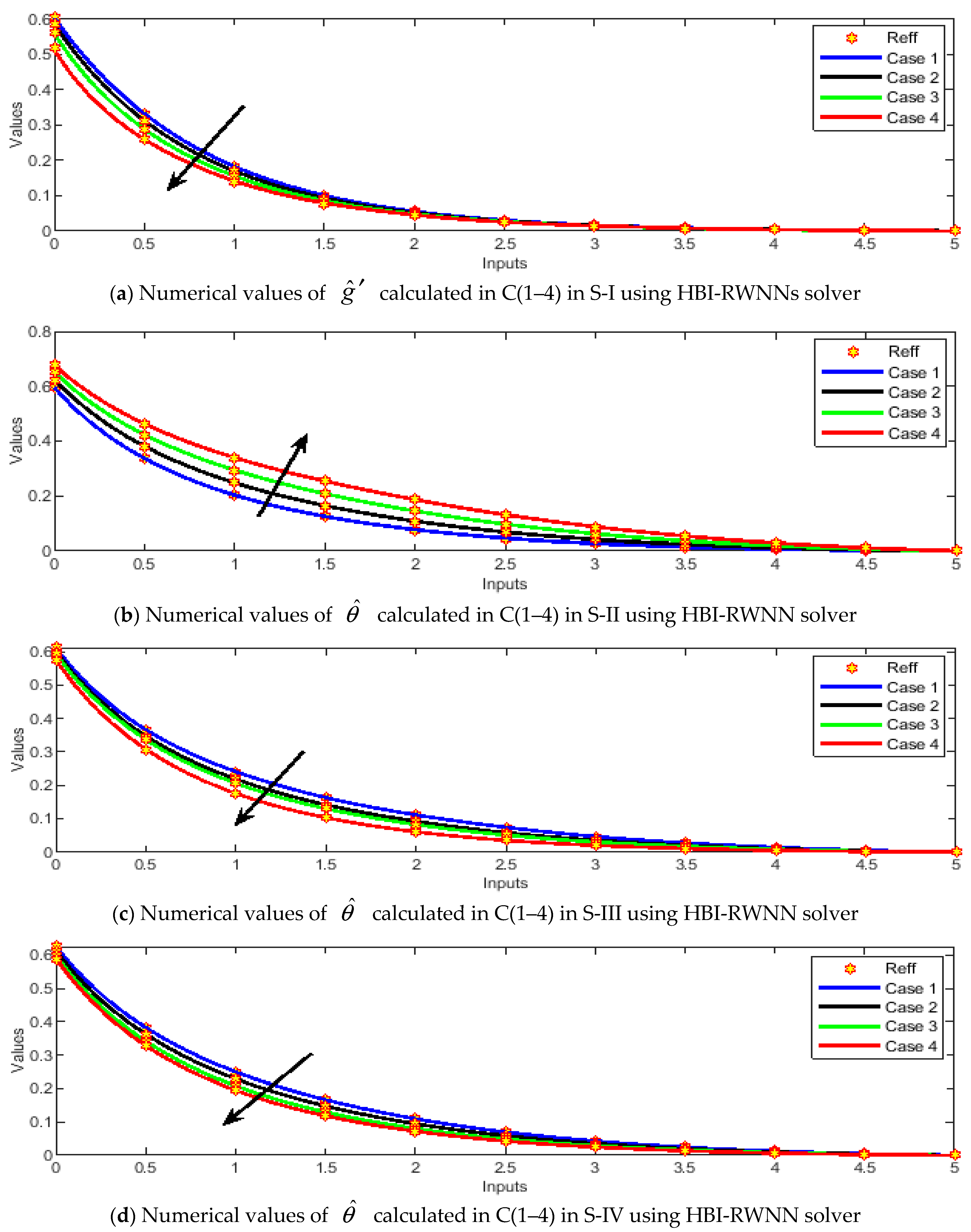 Magnetochemistry 11 00040 g005
