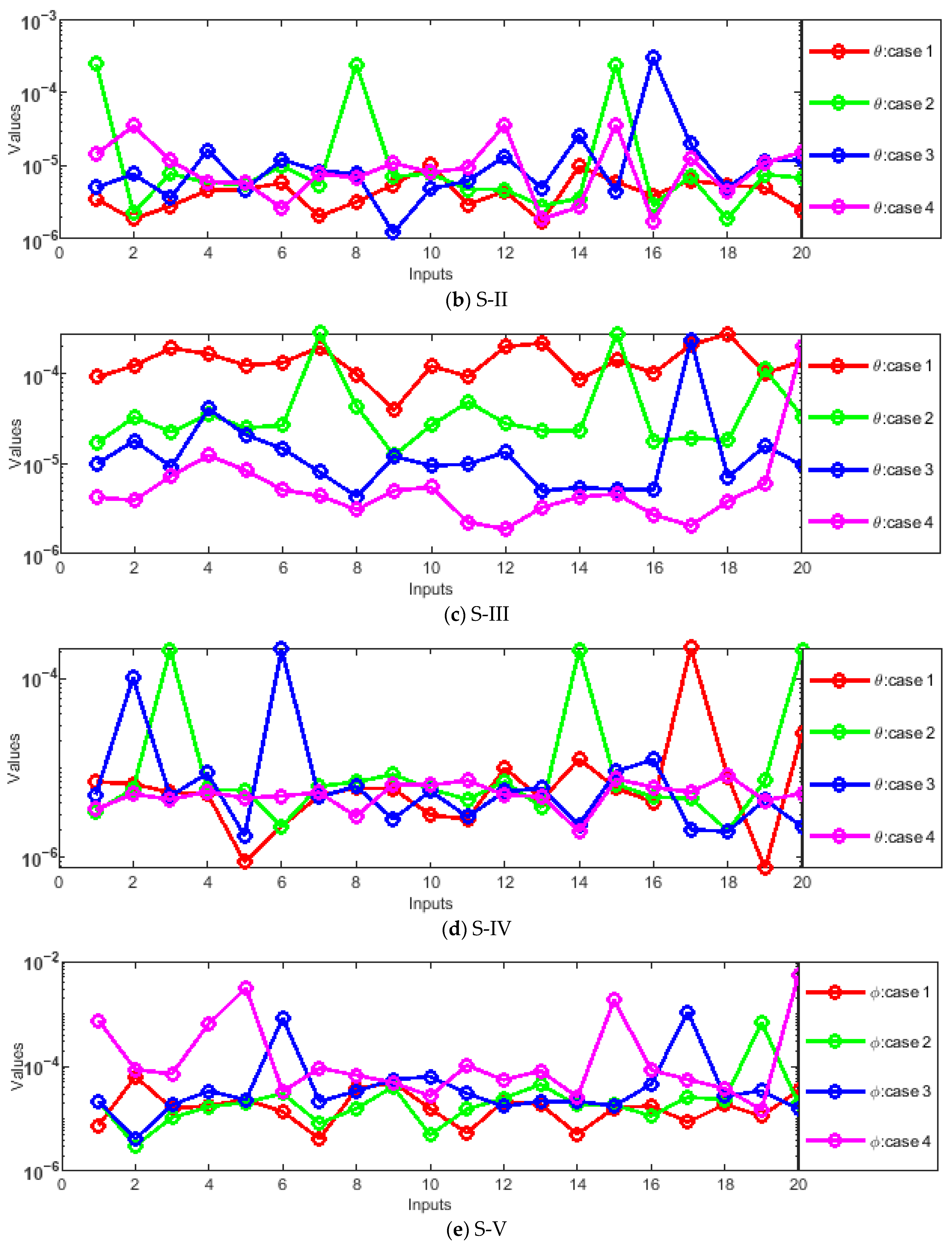 Magnetochemistry 11 00040 g008b