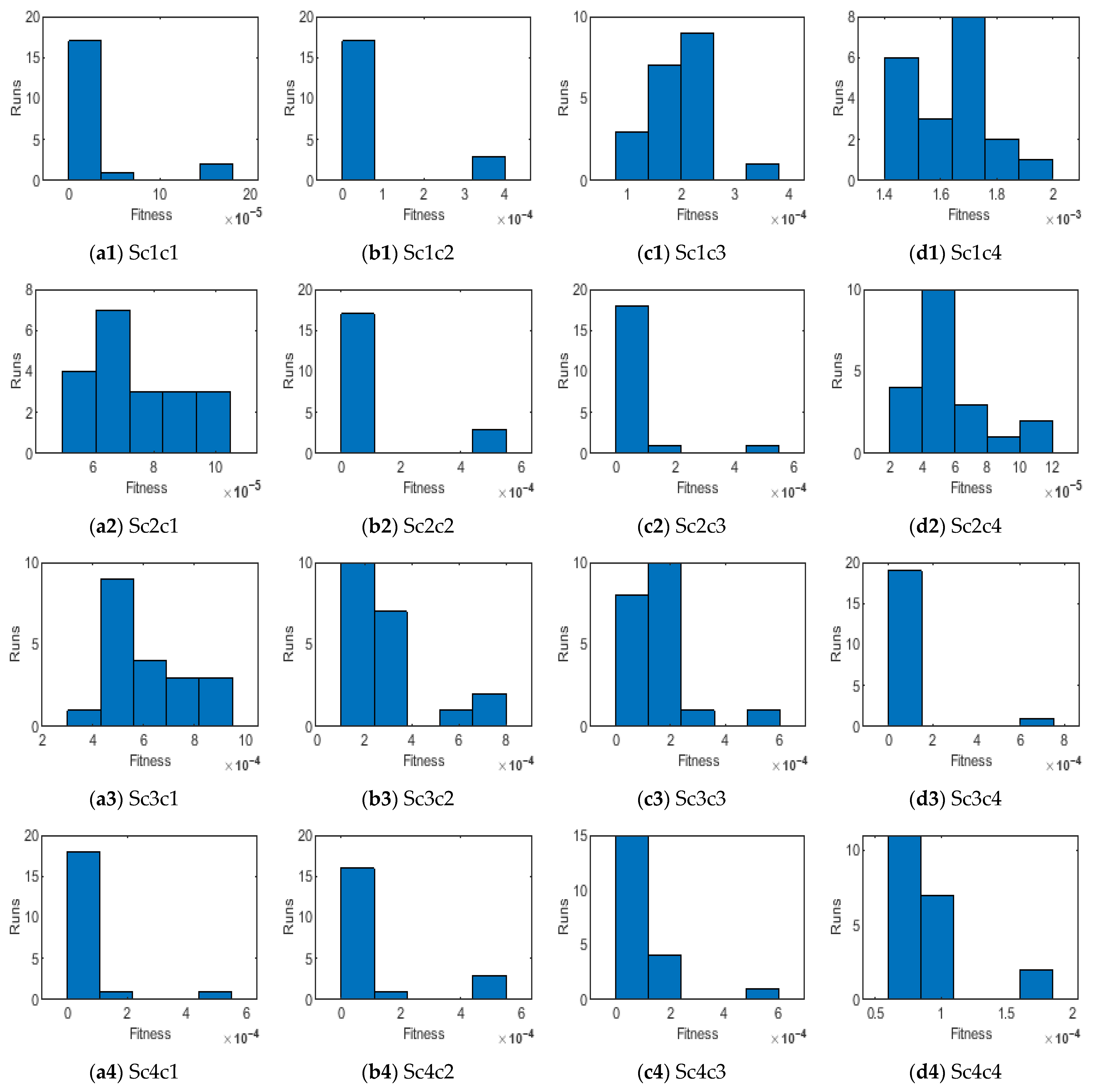 Magnetochemistry 11 00040 g014
