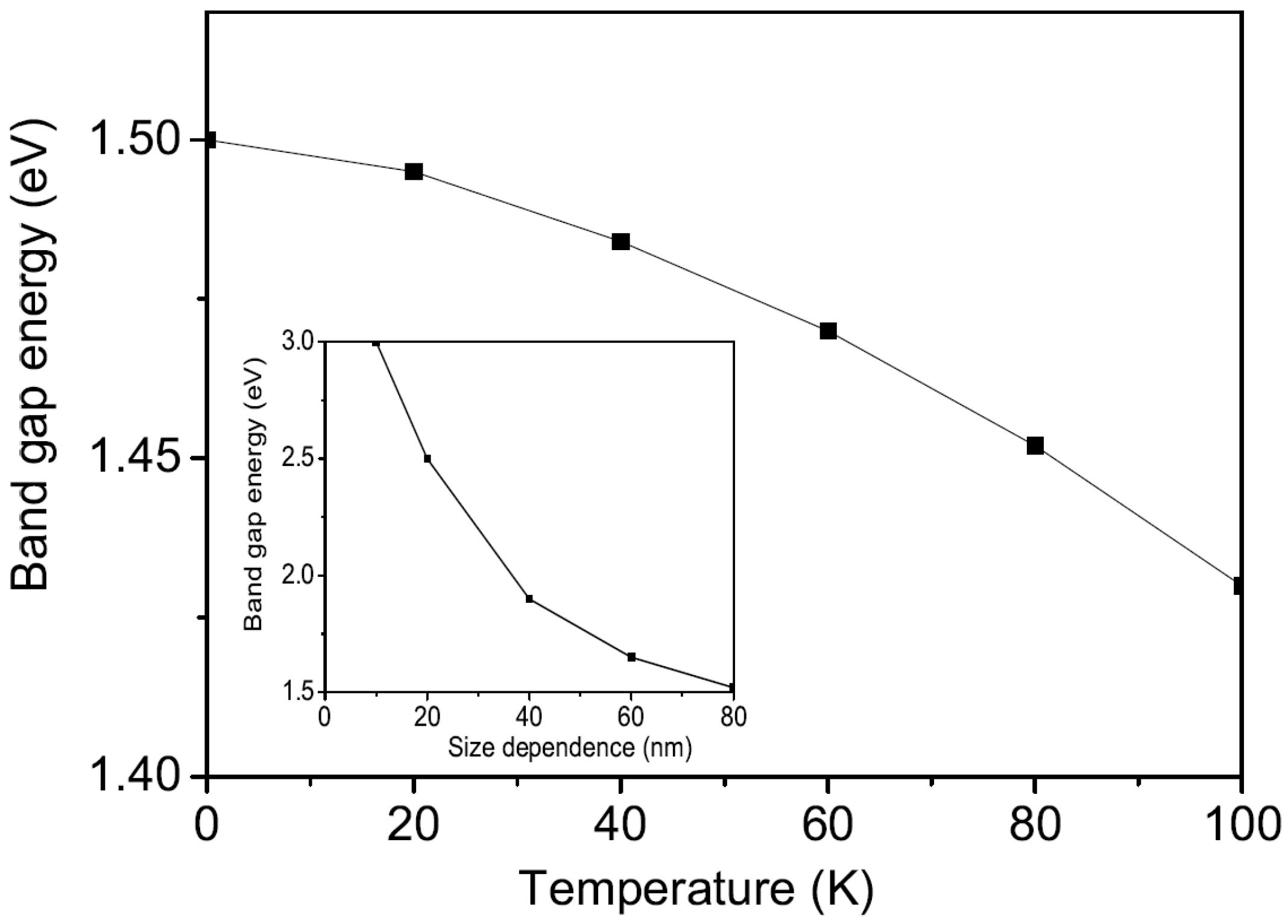 Magnetochemistry 11 00042 g003