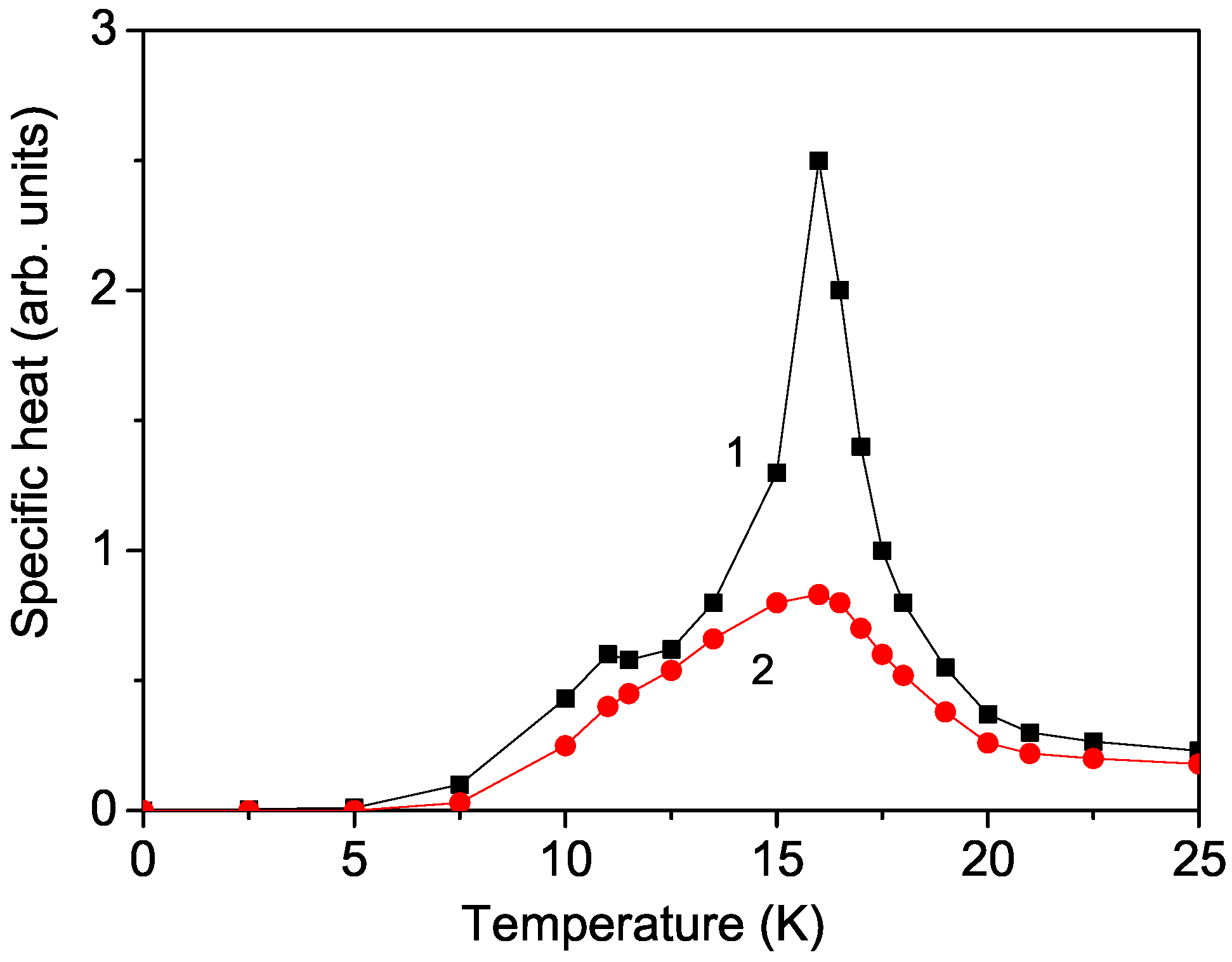 Magnetochemistry 11 00042 g005